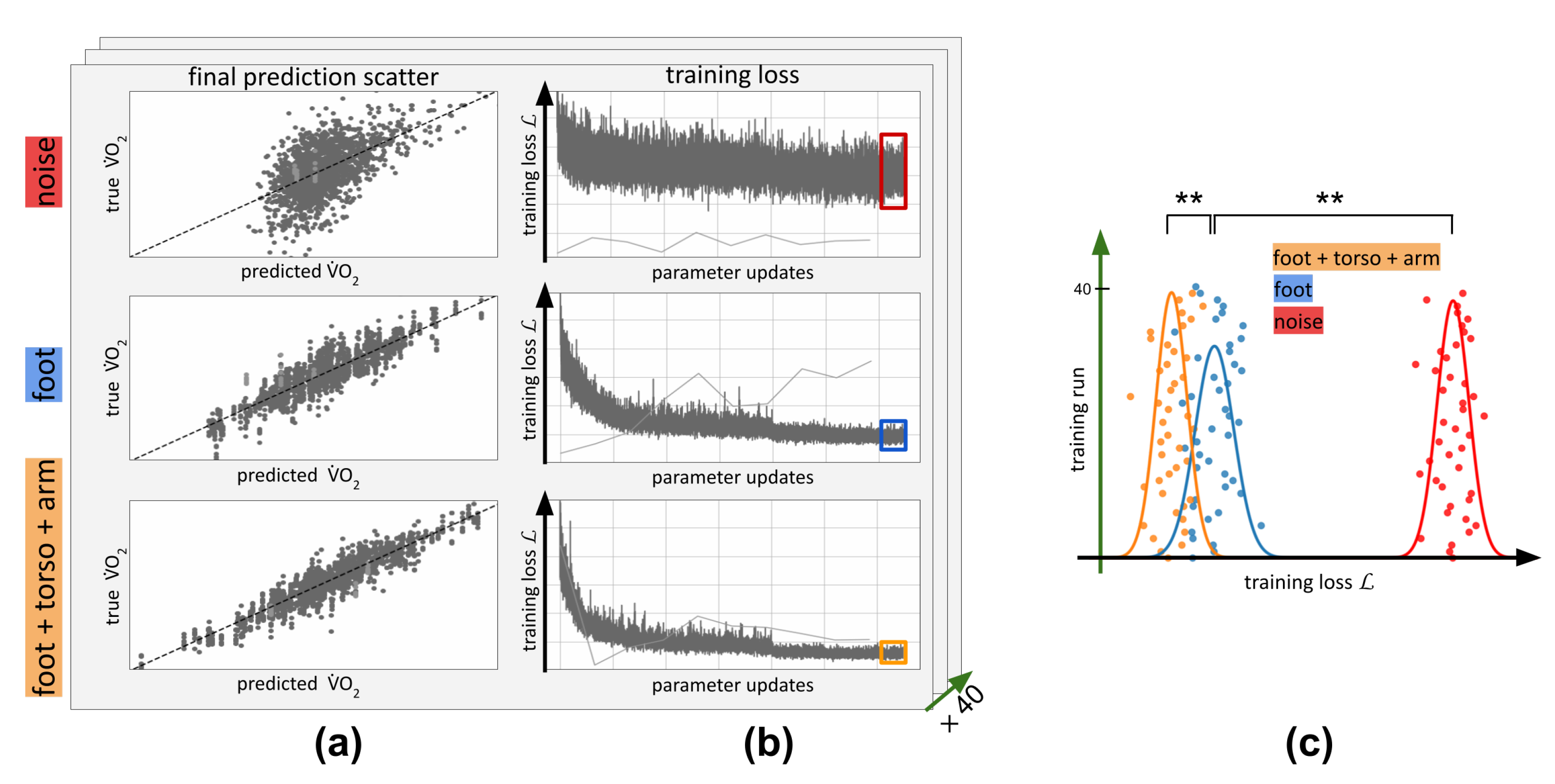 Sensors Free Full Text Revealing the Mutual Information