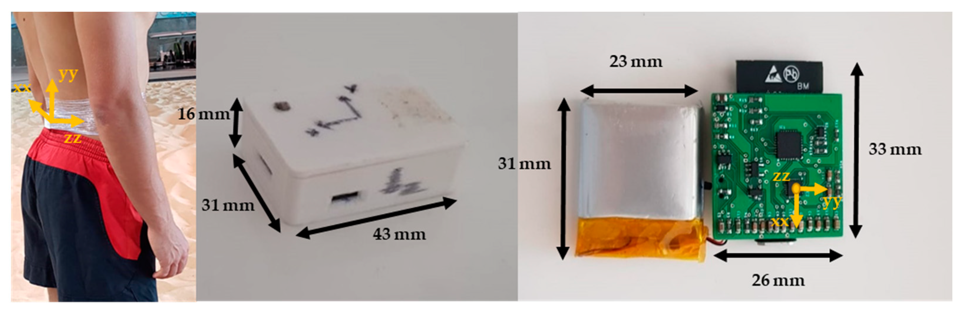 Sensors 23 01761 g001