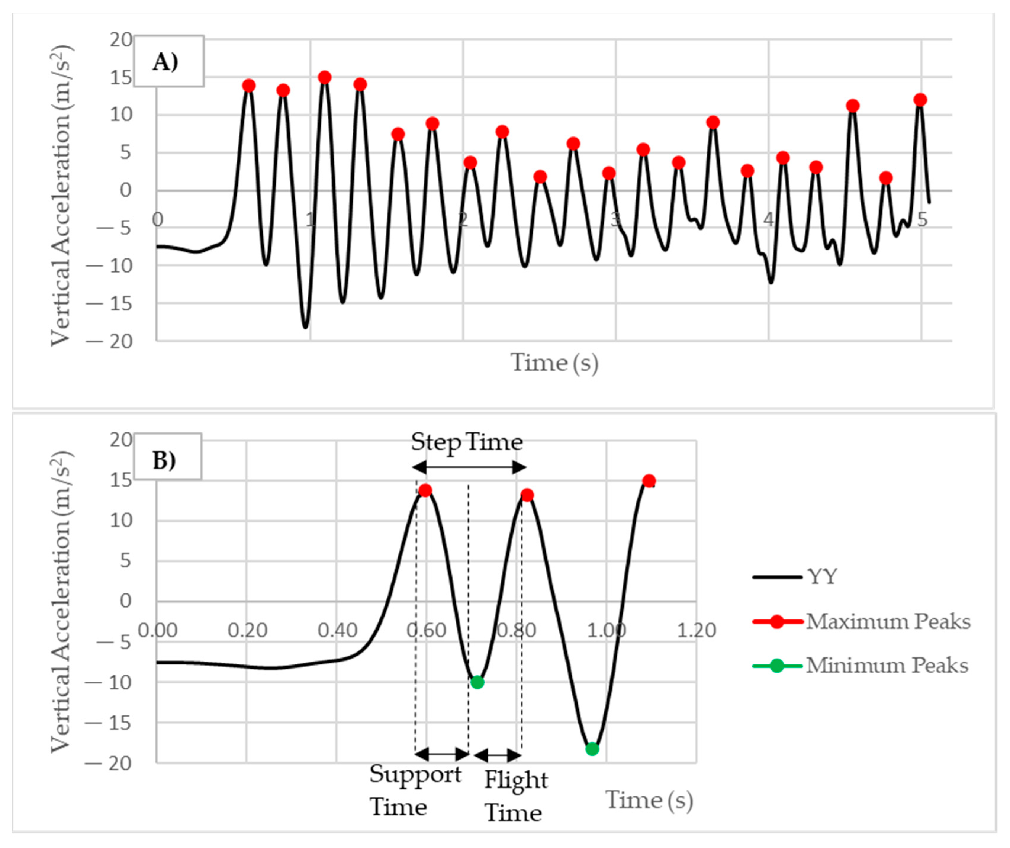 Sensors 23 01761 g003