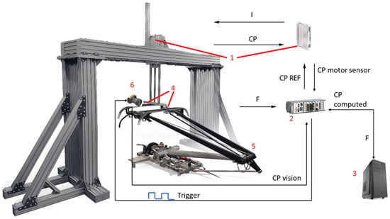 Pantograph–catenary electrical contact system of high-speed railways:  recent progress, challenges, and outlooks
