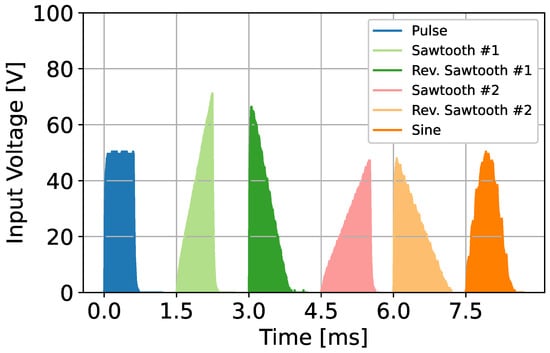 InTENSity Select Combo With 4 waveforms TENS/EMS/IF/Micro