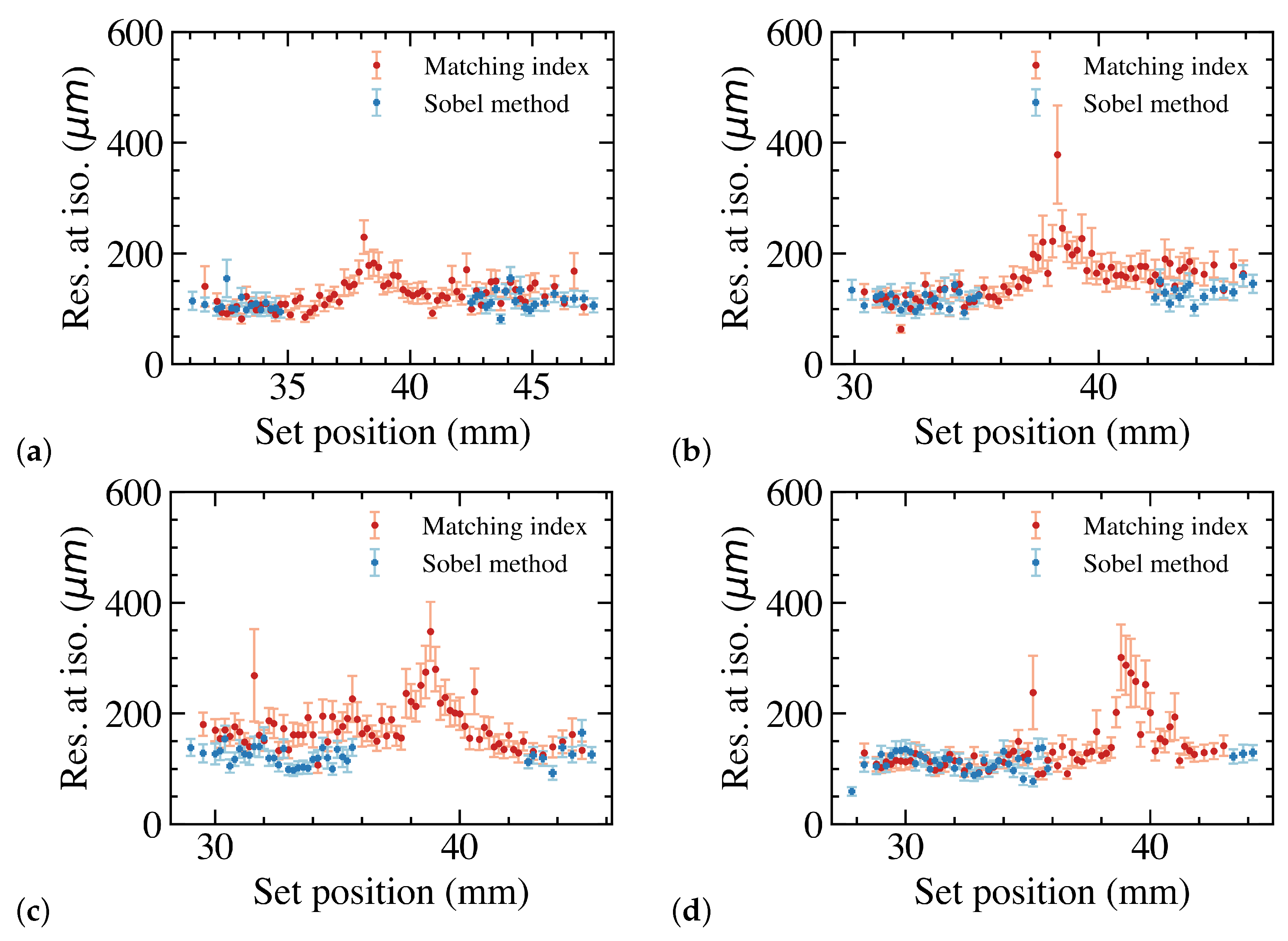 Sensors 23 01799 g005