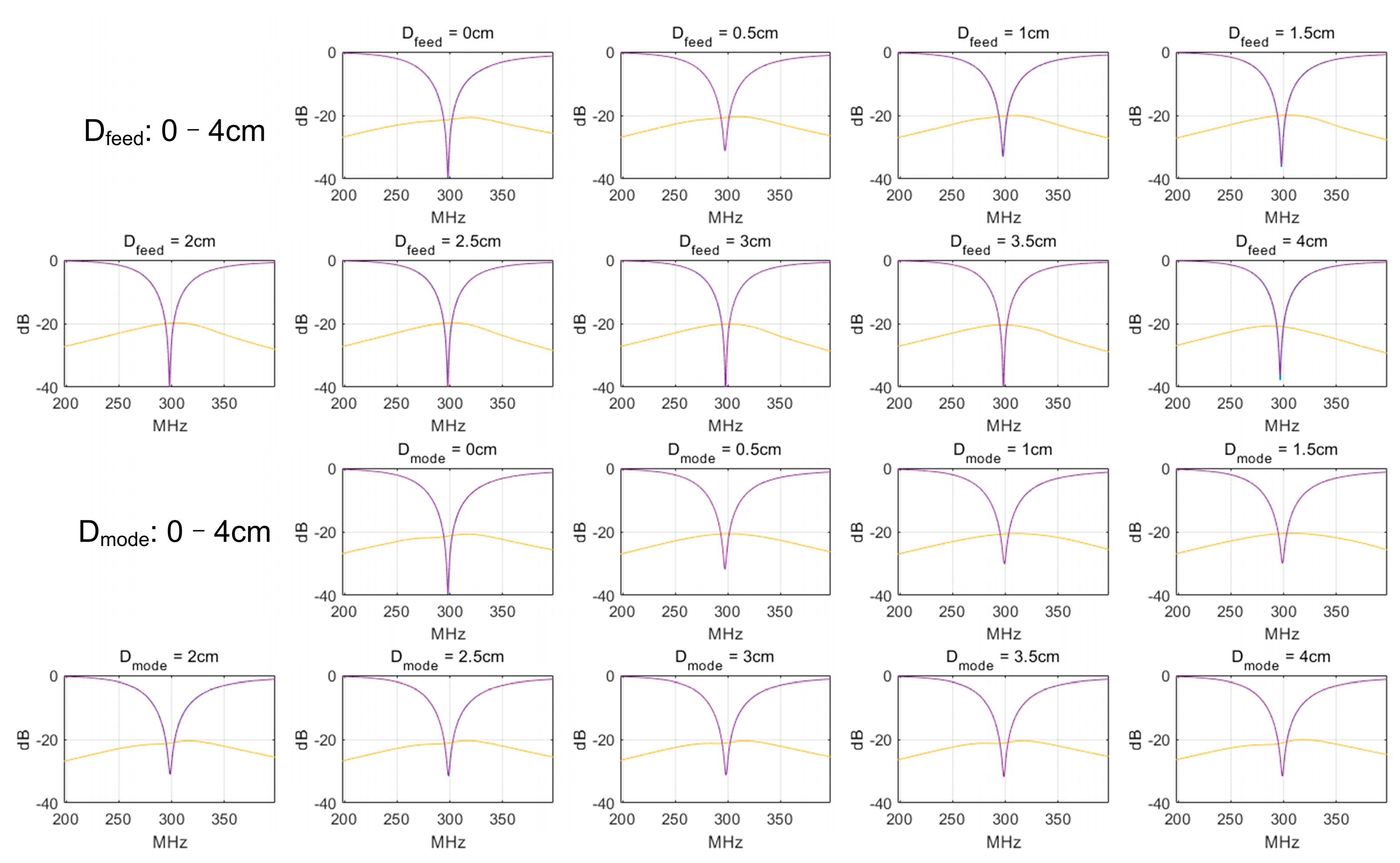 Sensors 23 01800 g007 Sensors 23 01800 g007