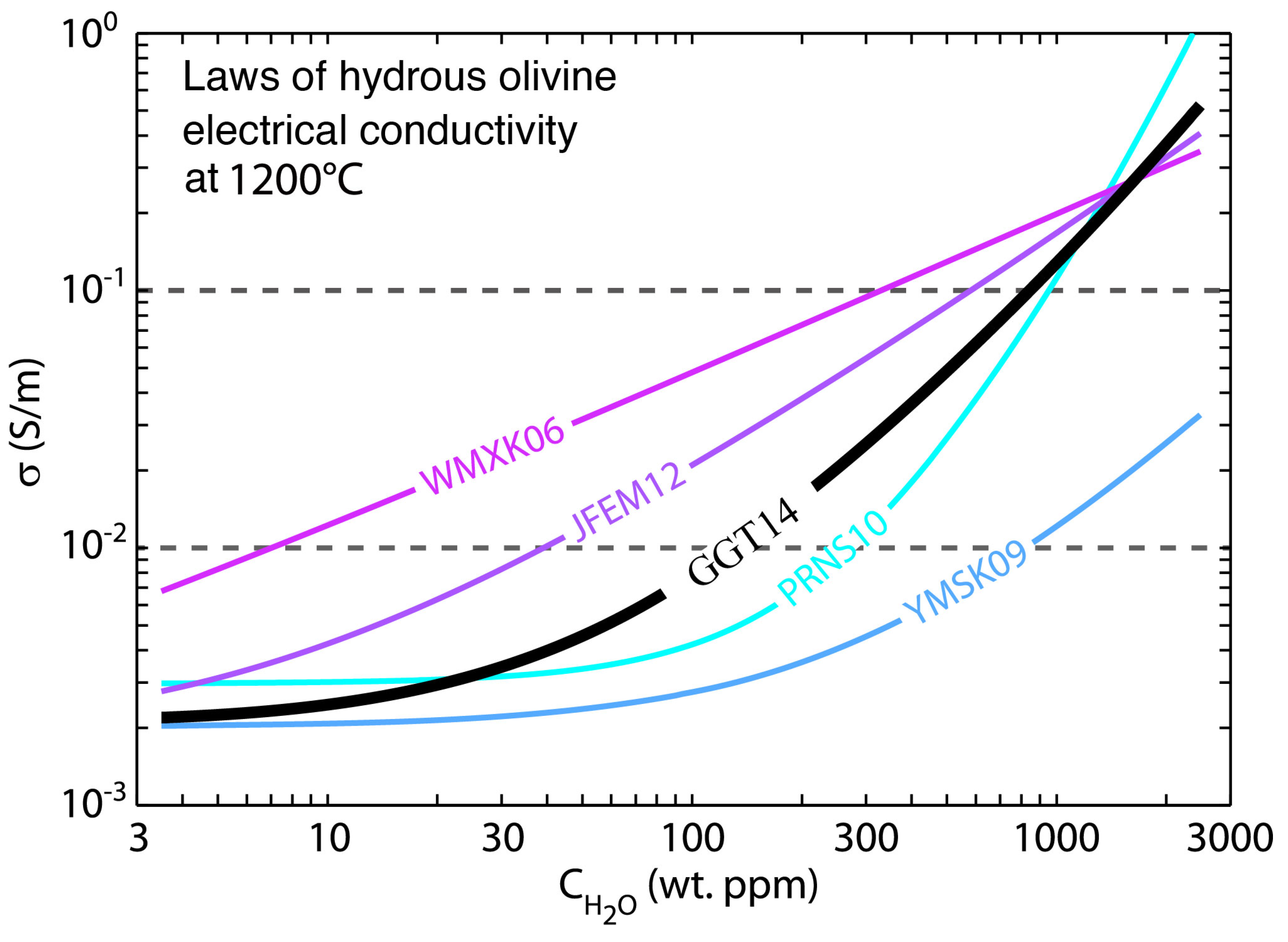 Sensors 23 01803 g003 Sensors 23 01803 g003