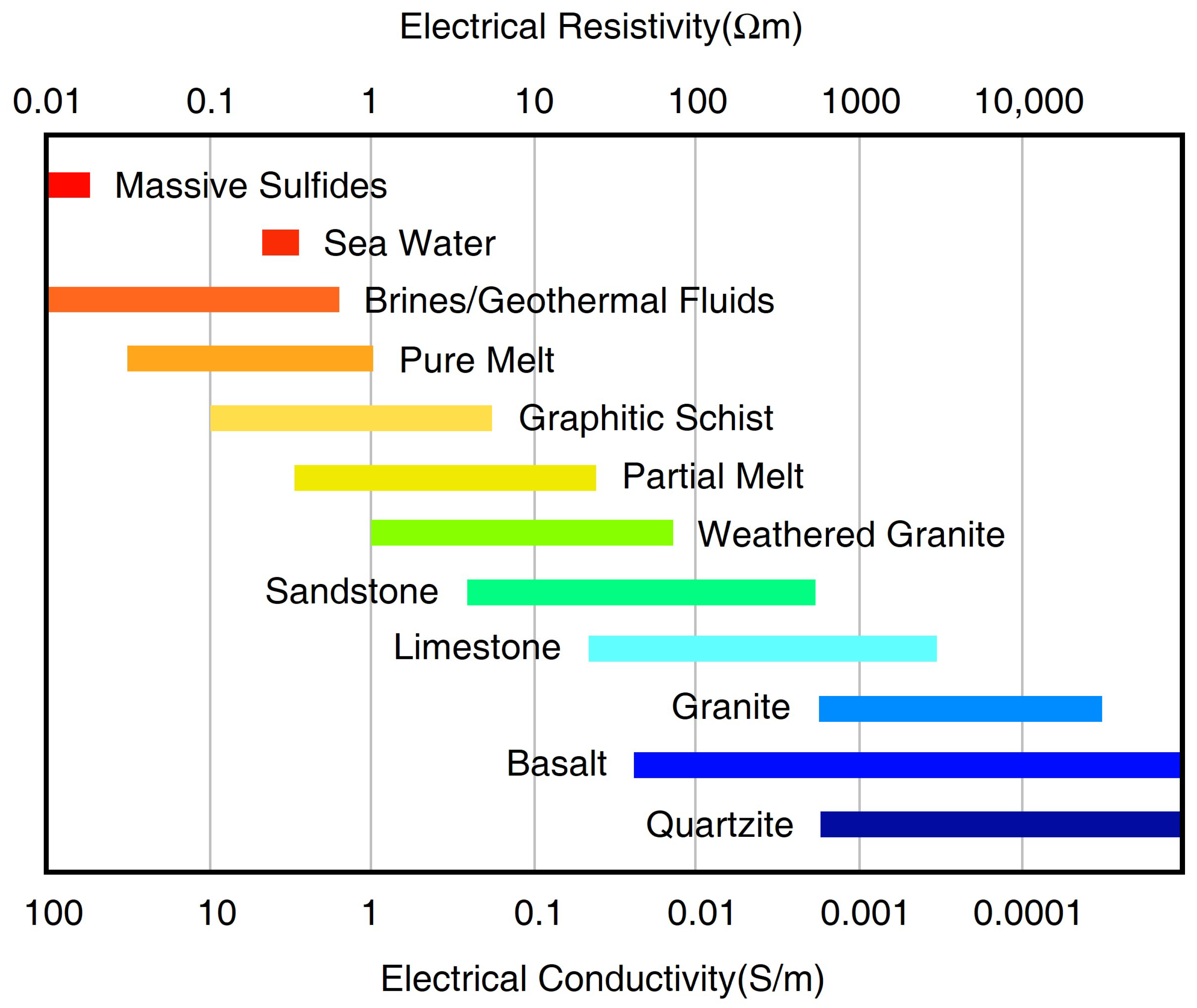 Sensors 23 01803 g004 Sensors 23 01803 g004