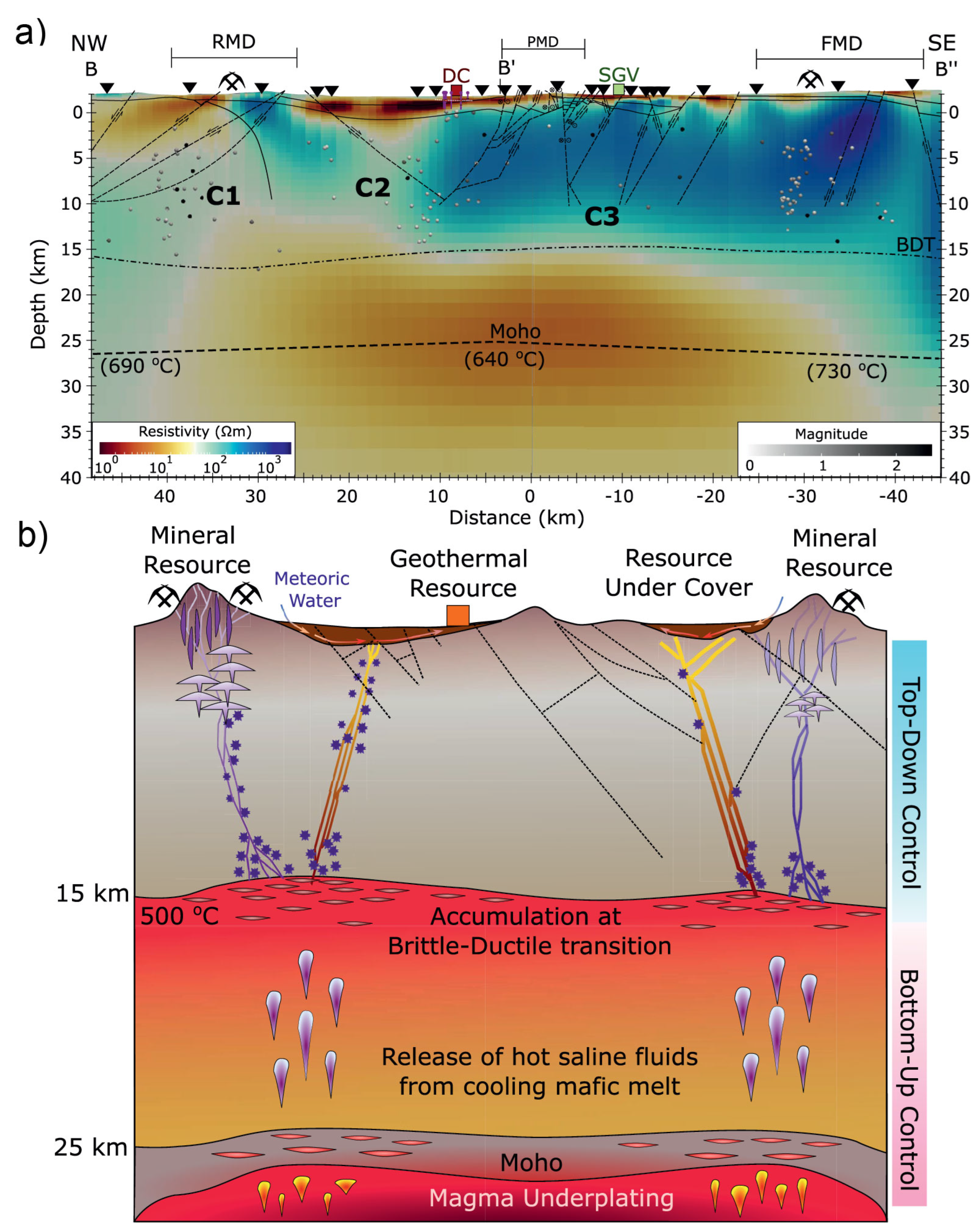 Sensors 23 01803 g006 Sensors 23 01803 g006