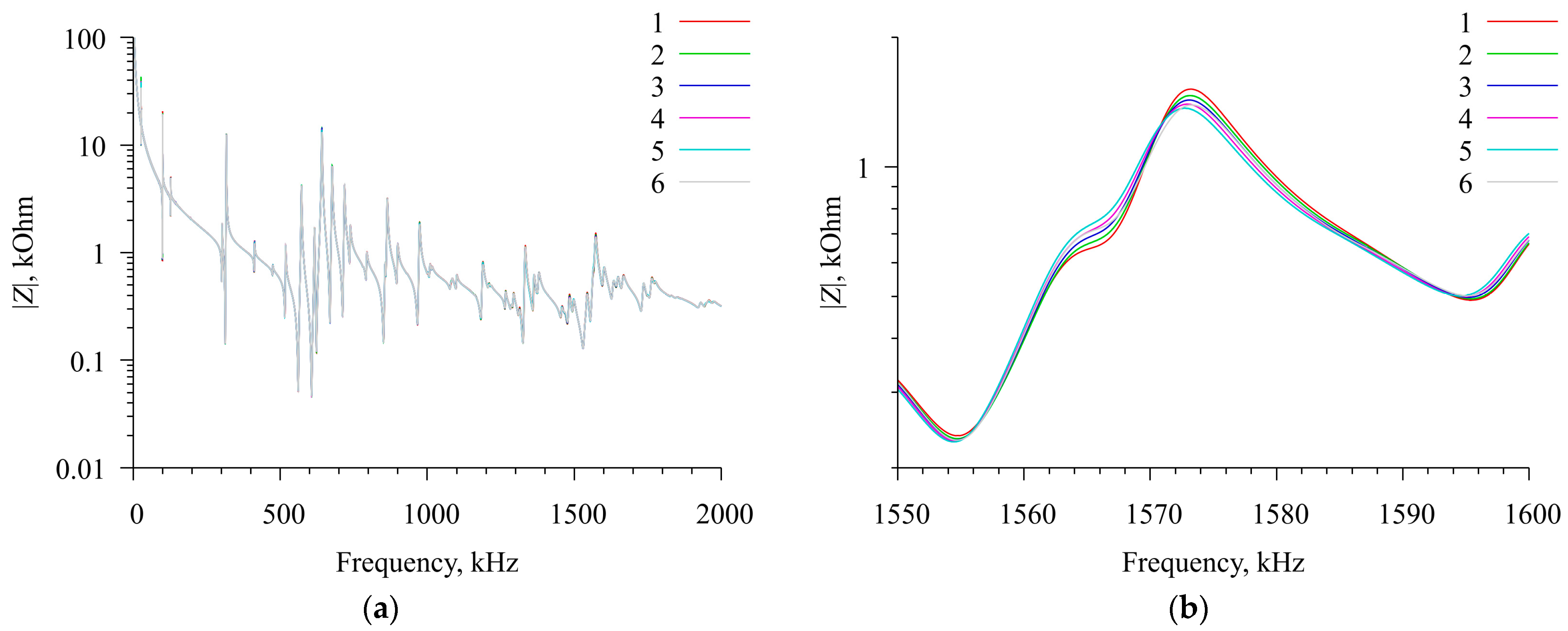 Sensors 23 01808 g005 Sensors 23 01808 g005