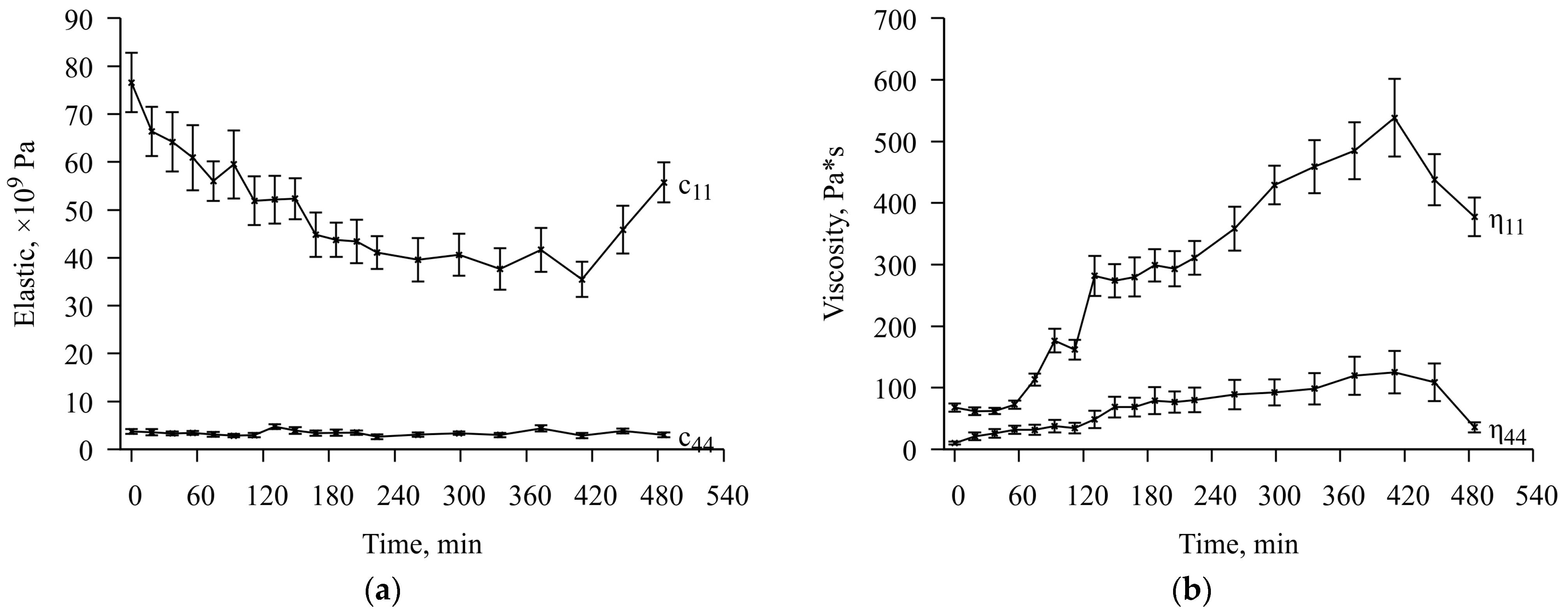 Sensors 23 01808 g009 Sensors 23 01808 g009