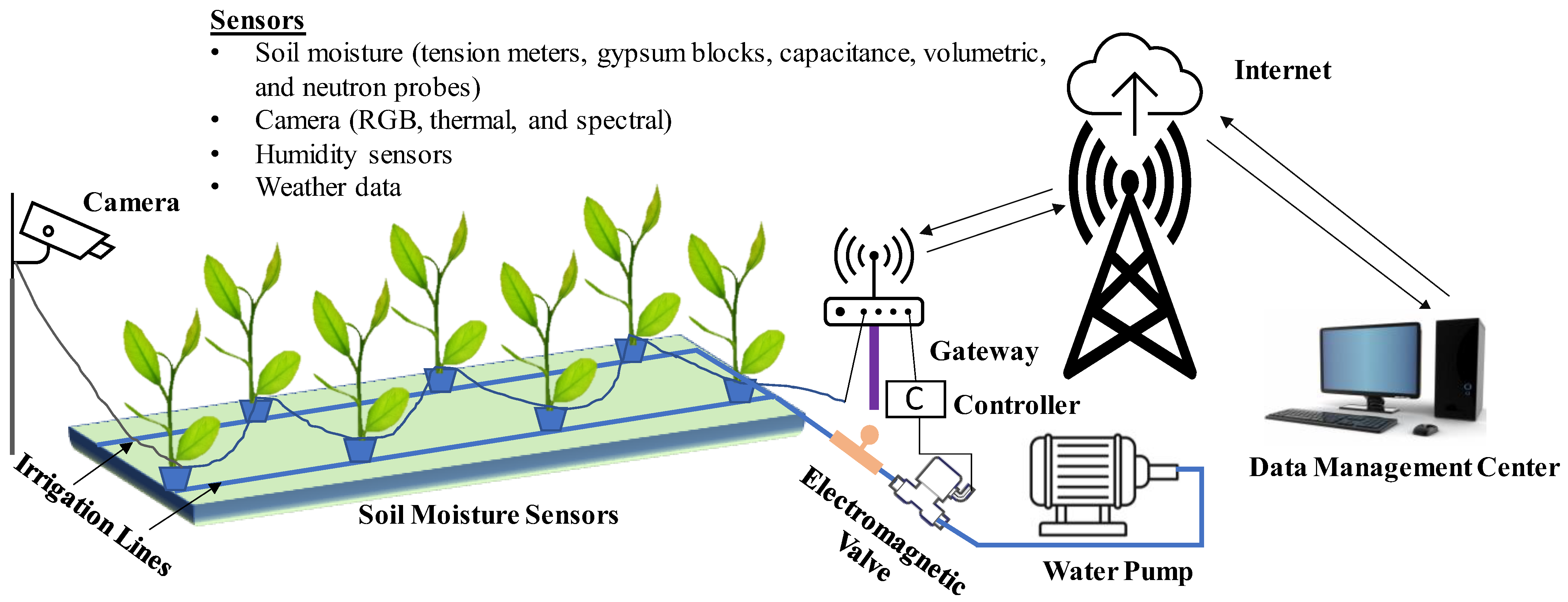 Sensors 23 01818 g002