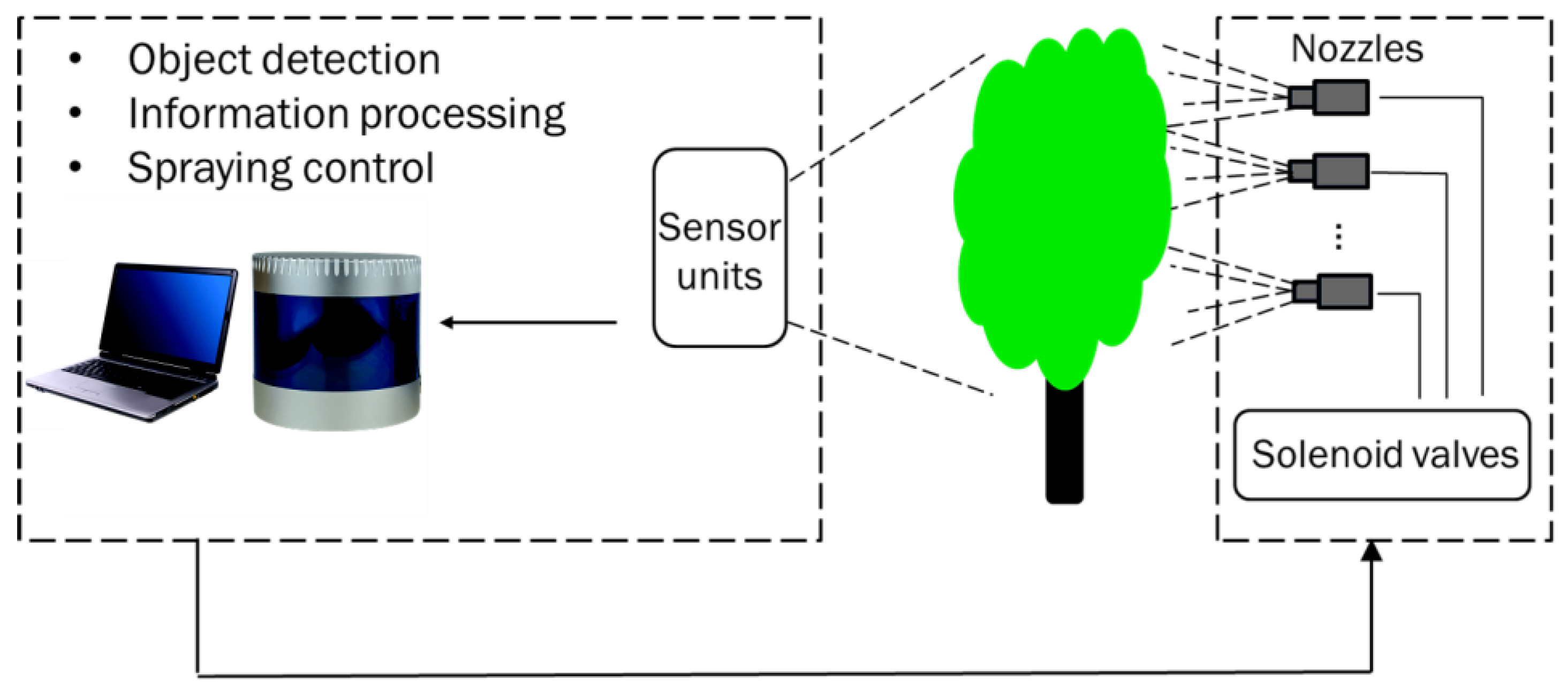 Sensors 23 01818 g004