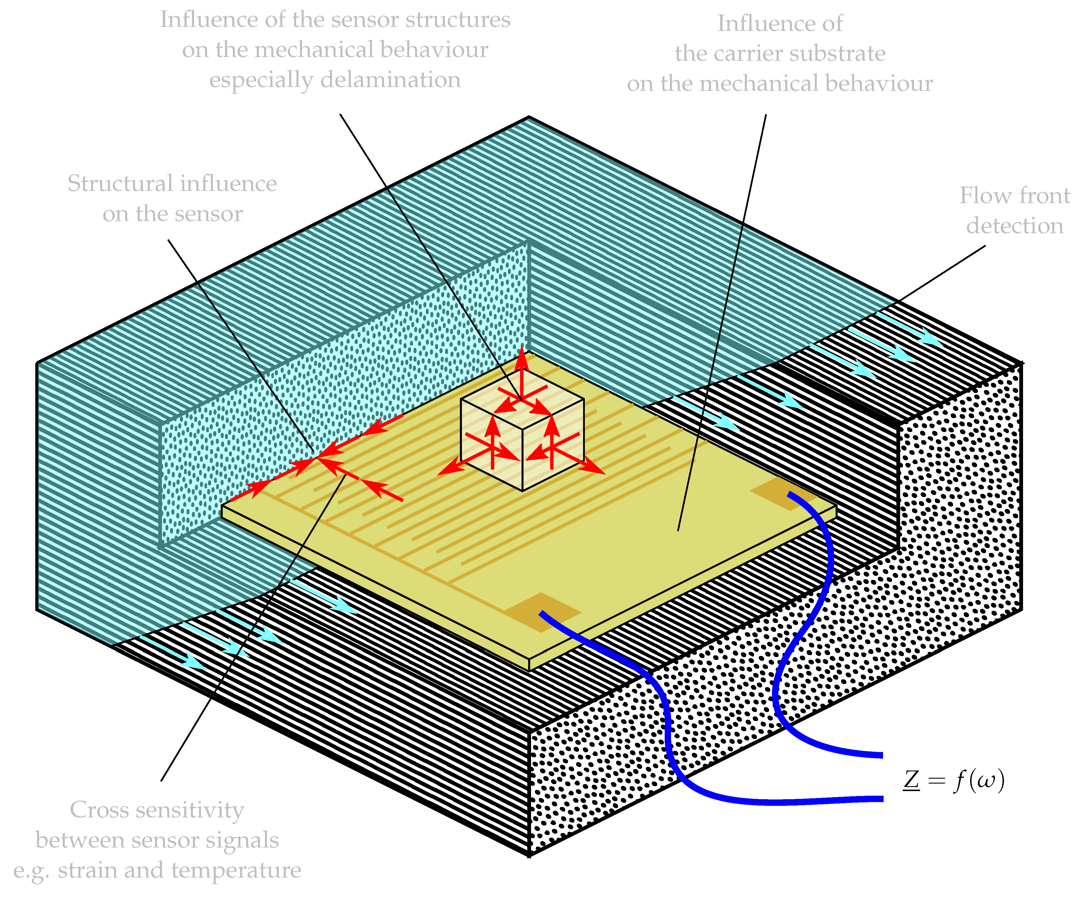 Sensors 23 01825 g001