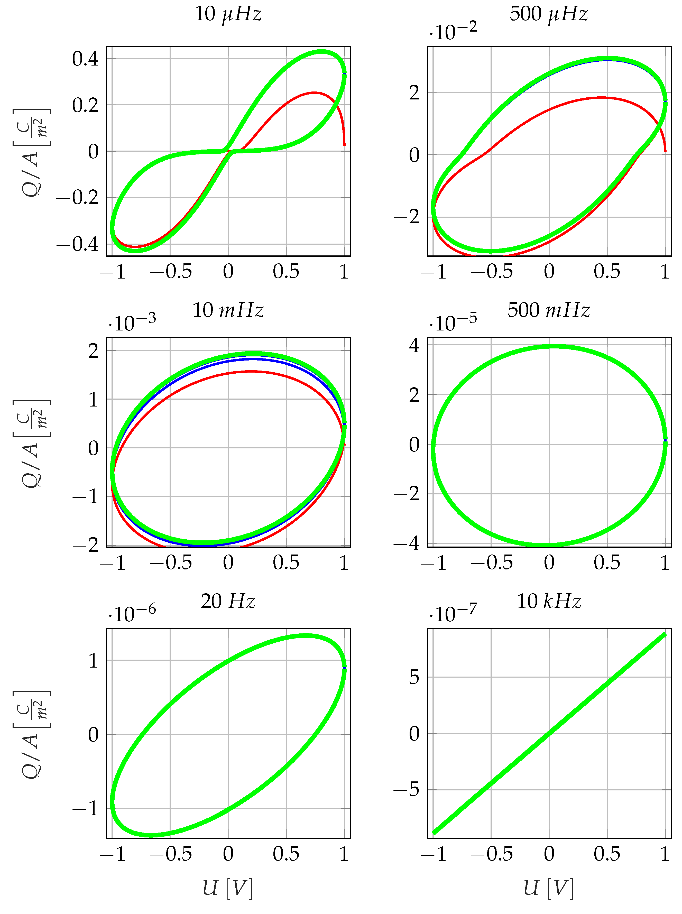 Sensors 23 01825 g002