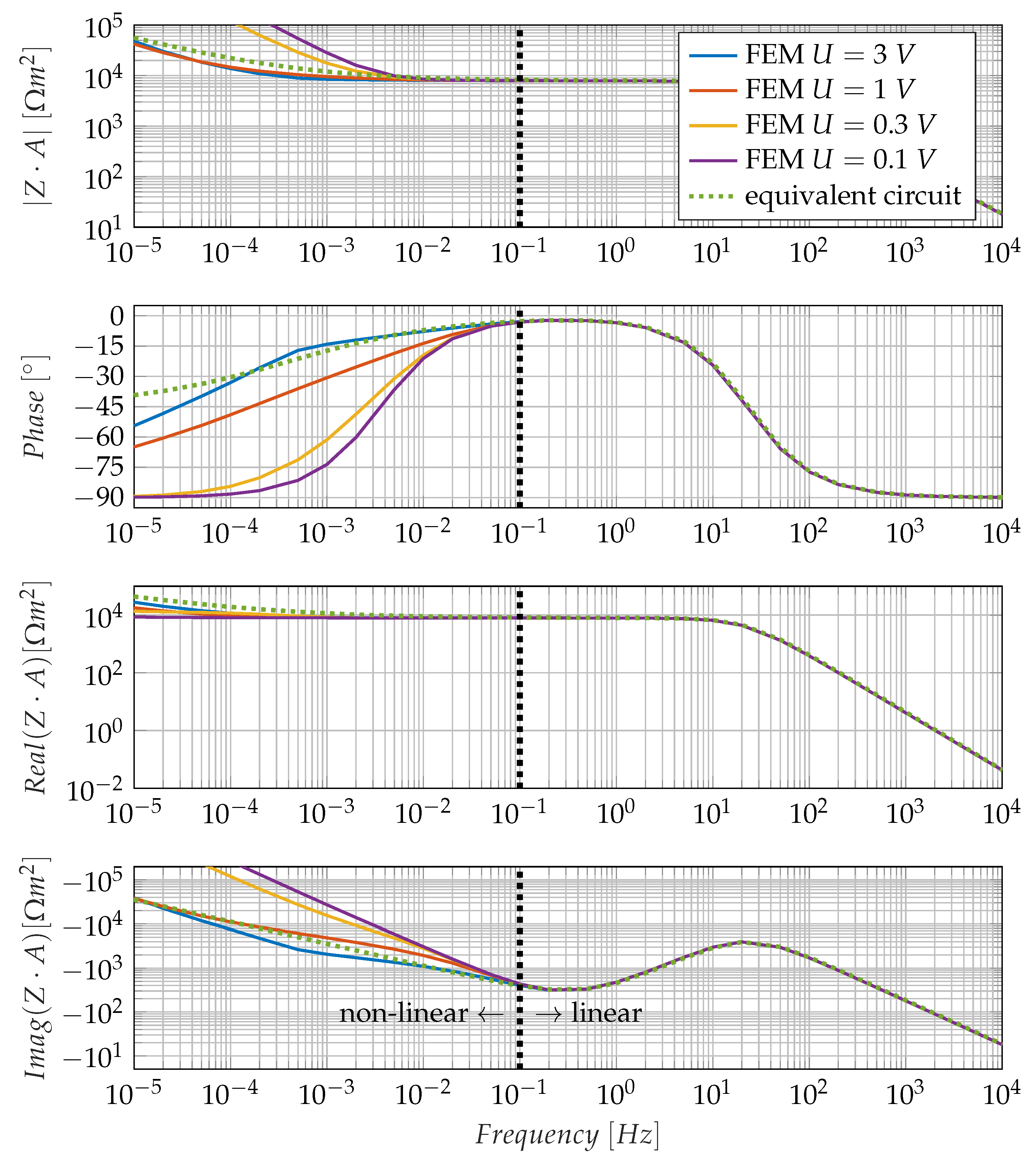 Sensors 23 01825 g003
