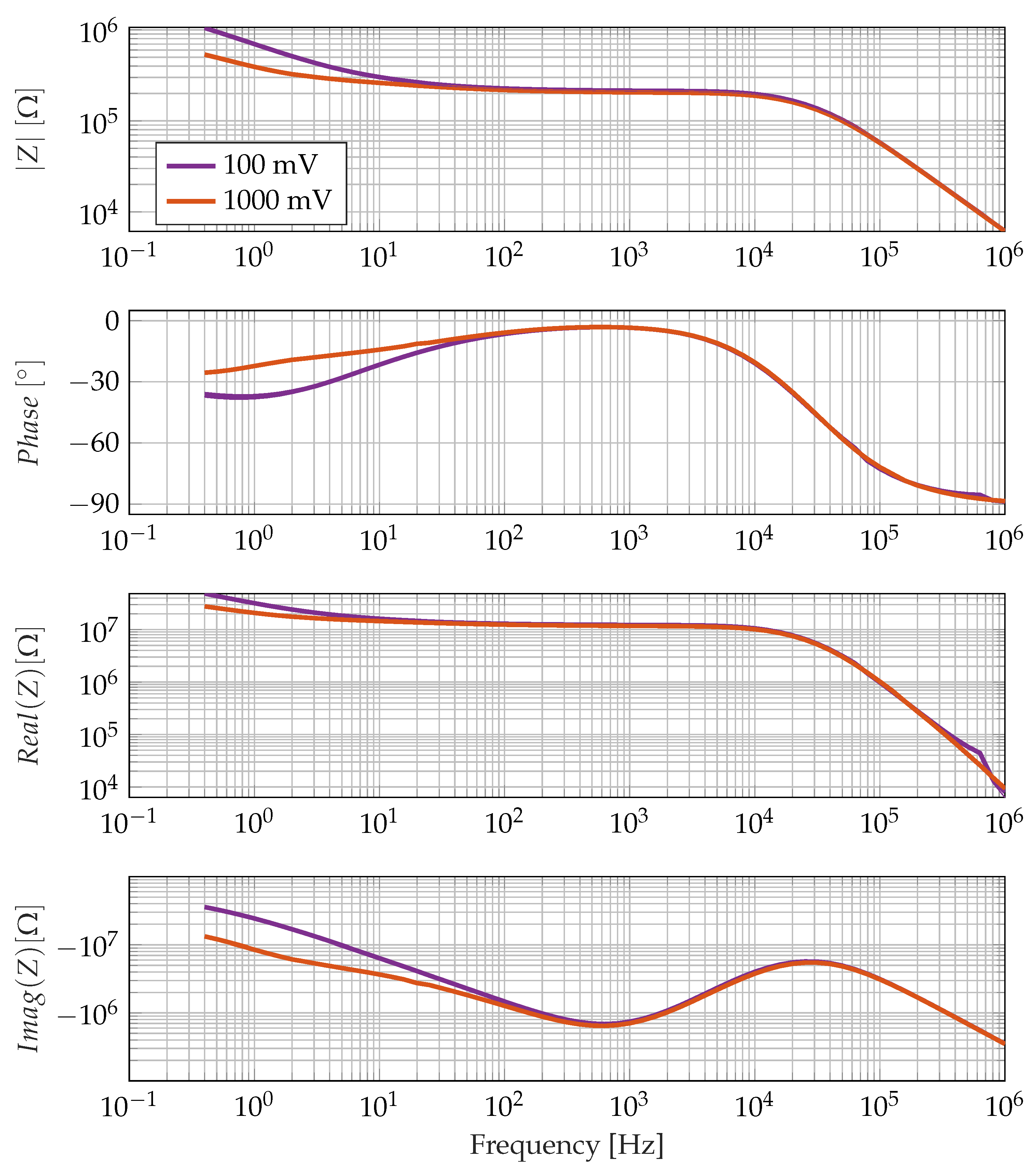 Sensors 23 01825 g007