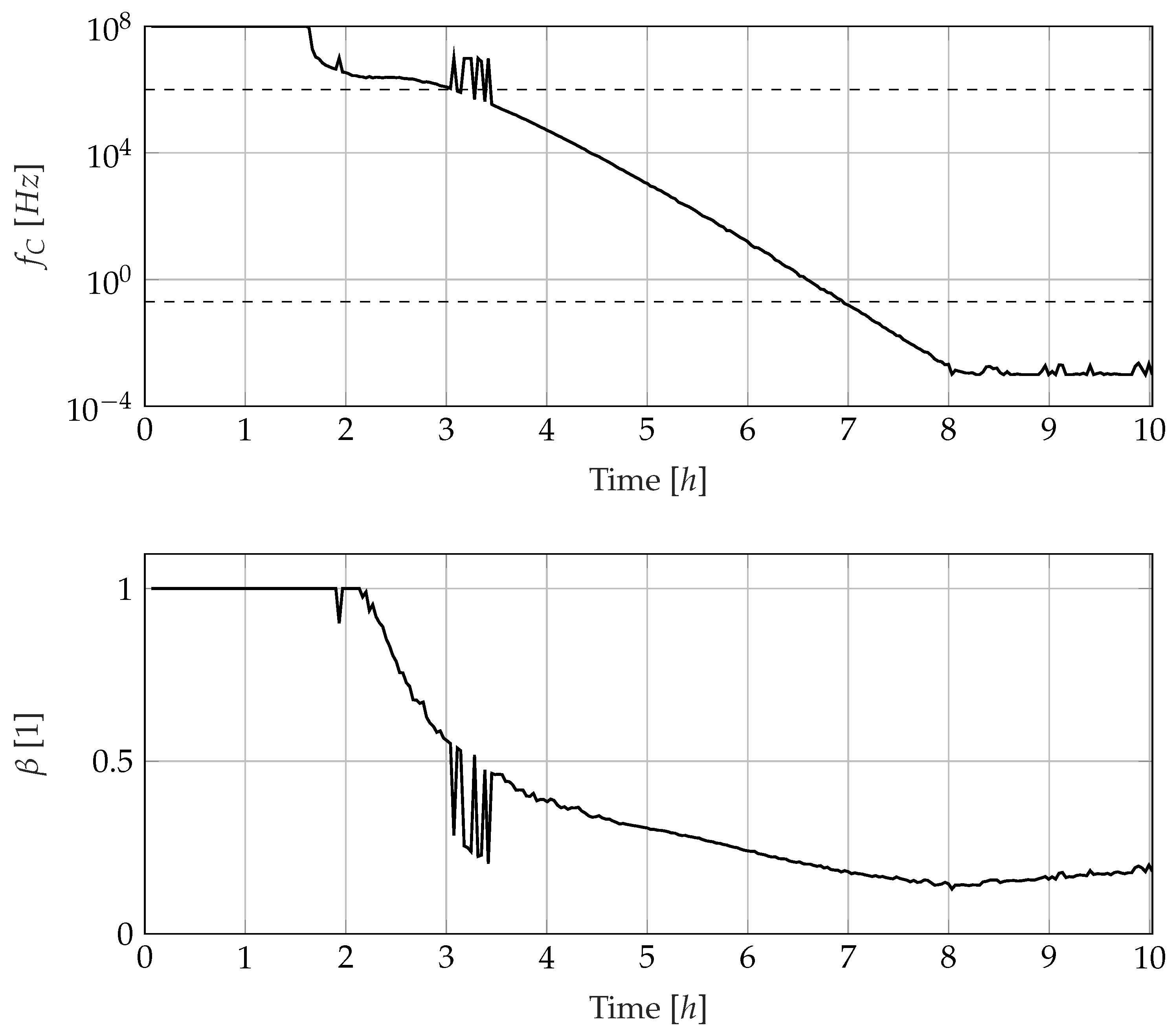 Sensors 23 01825 g010