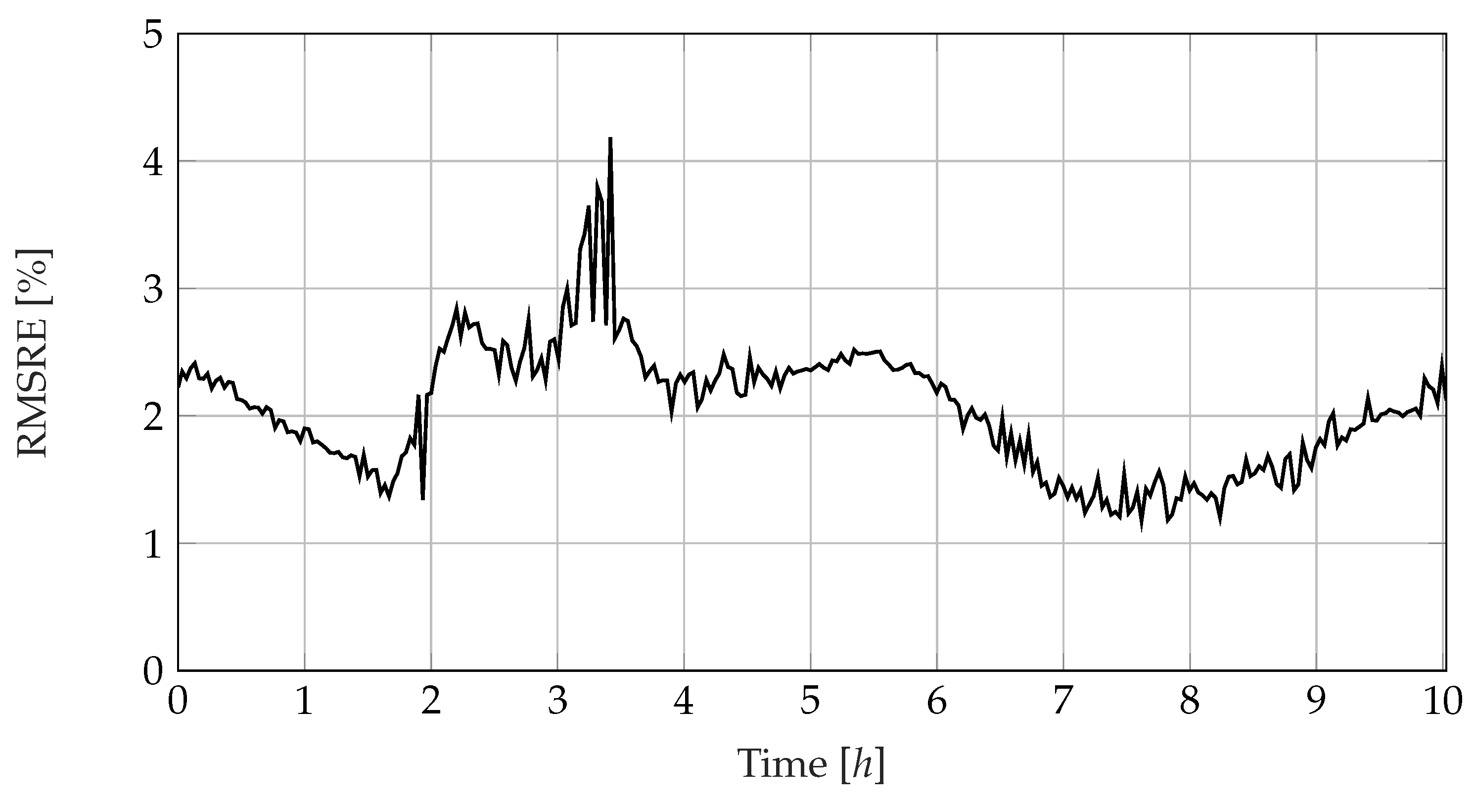 Sensors 23 01825 g011