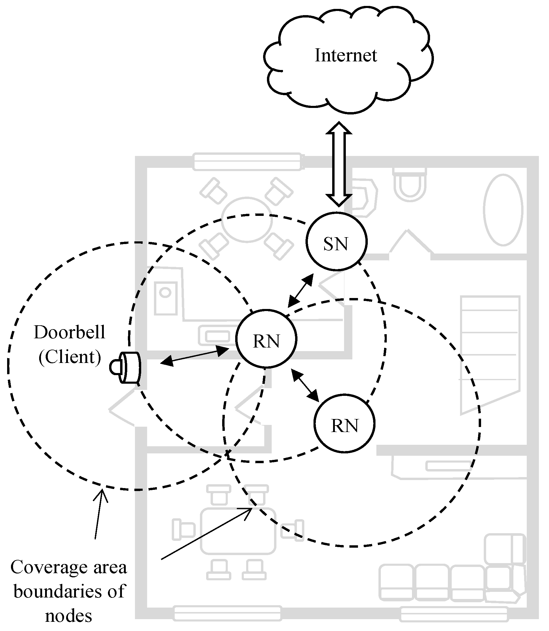 Sensors 23 01826 g003