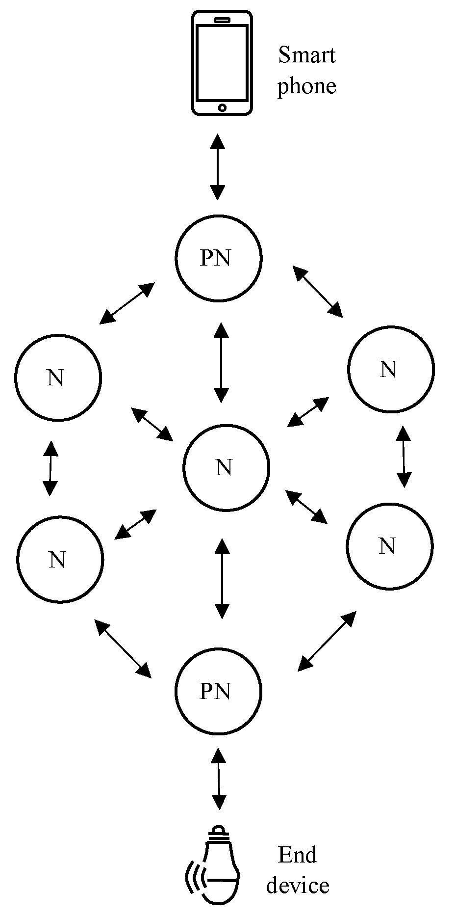 Sensors 23 01826 g004