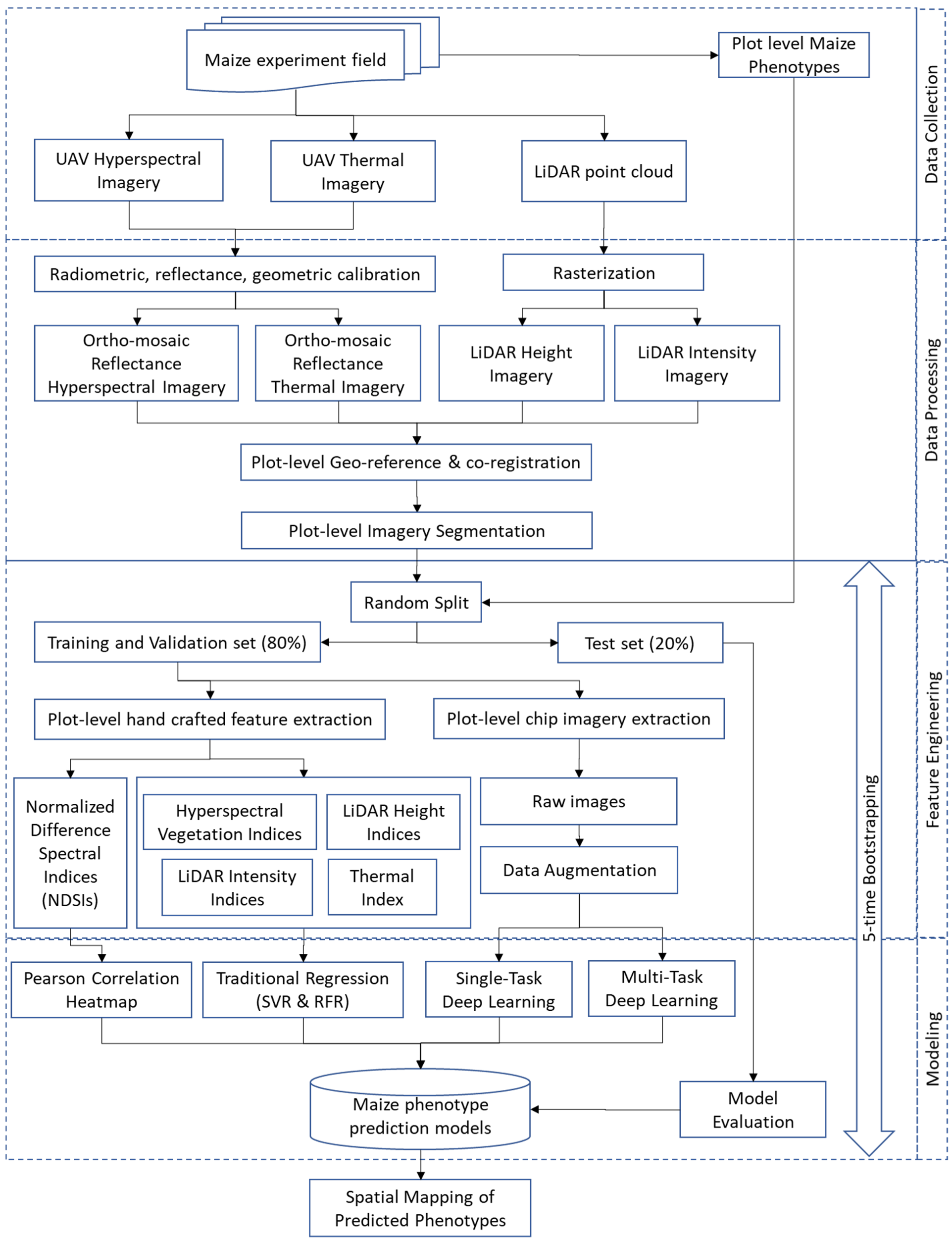 Sensors 23 01827 g003 Sensors 23 01827 g003