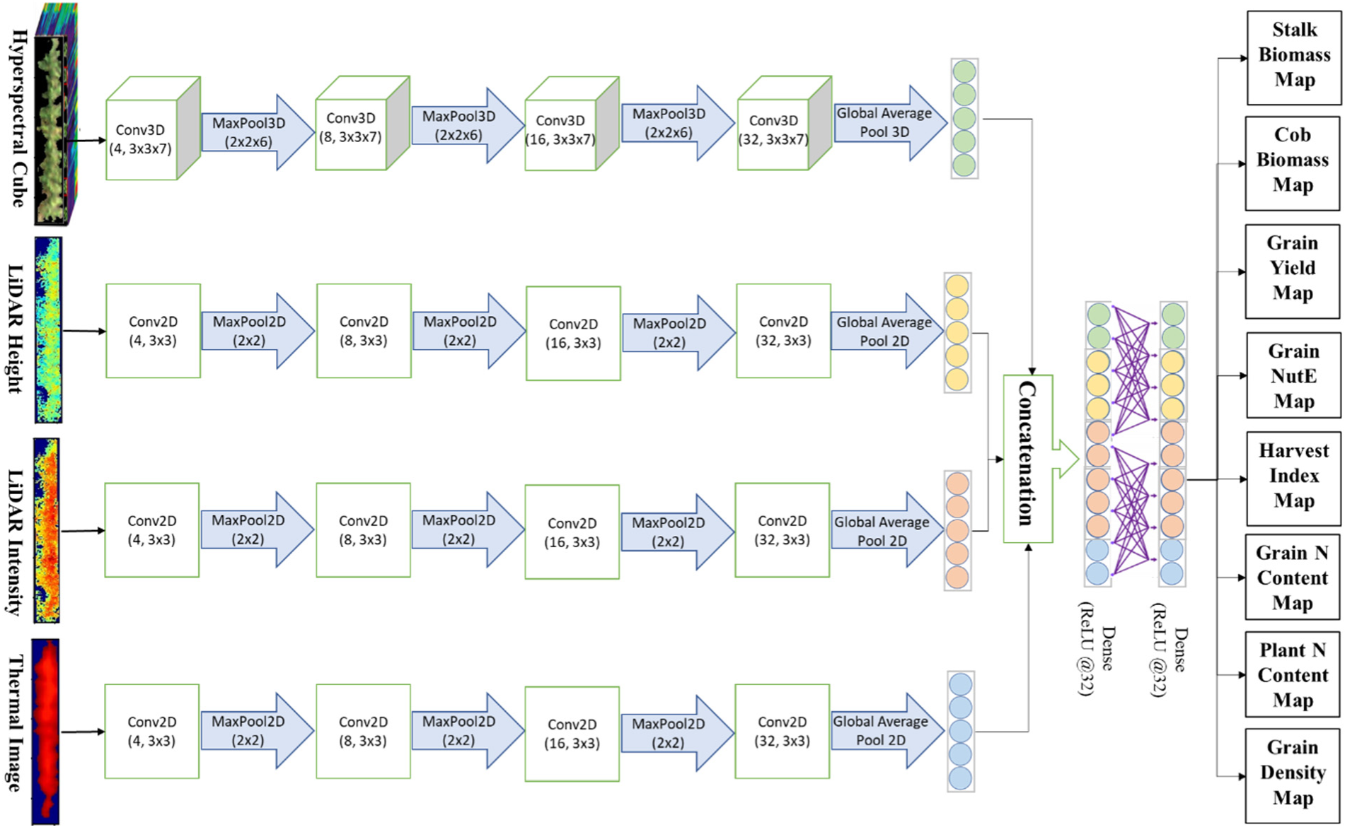 Sensors 23 01827 g006 Sensors 23 01827 g006