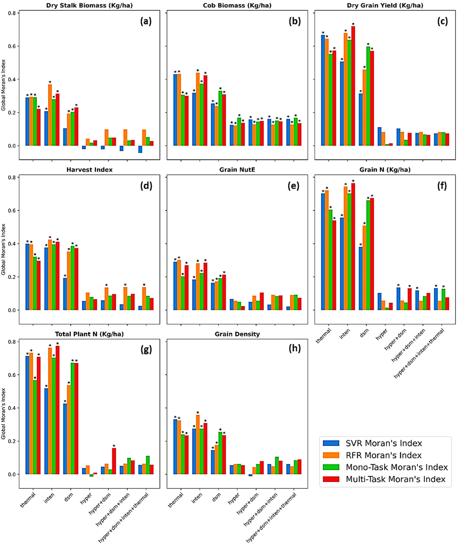 Sensors 23 01827 g012 Sensors 23 01827 g012