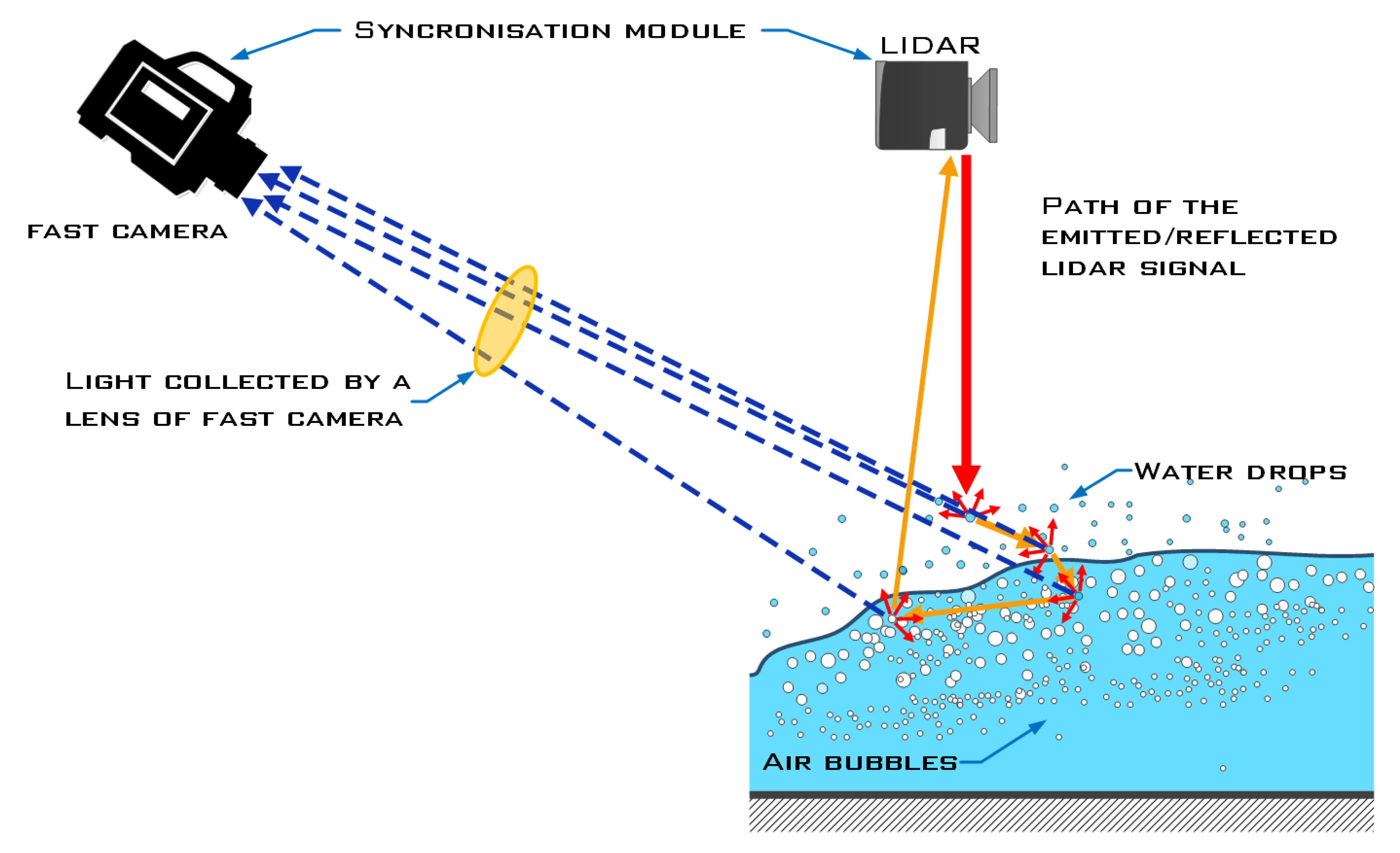 Sensors | Free Full-Text | A Review on Methods for Measurement of