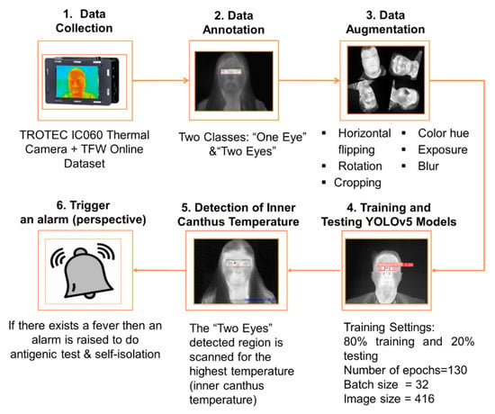 Thermometer temperature: MedlinePlus Medical Encyclopedia Image