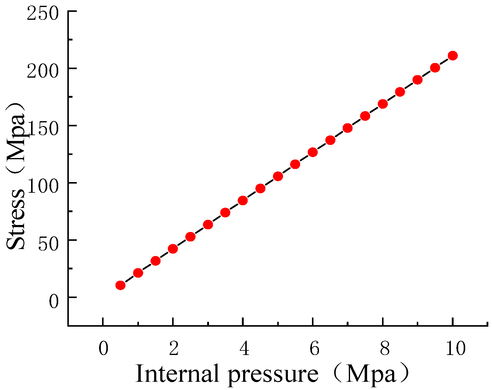 Sensors 23 01857 g003 Sensors 23 01857 g003