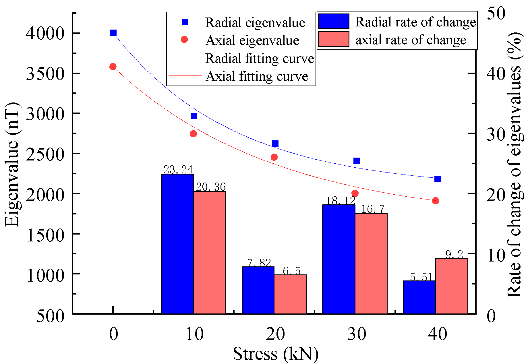 Sensors 23 01857 g007 Sensors 23 01857 g007