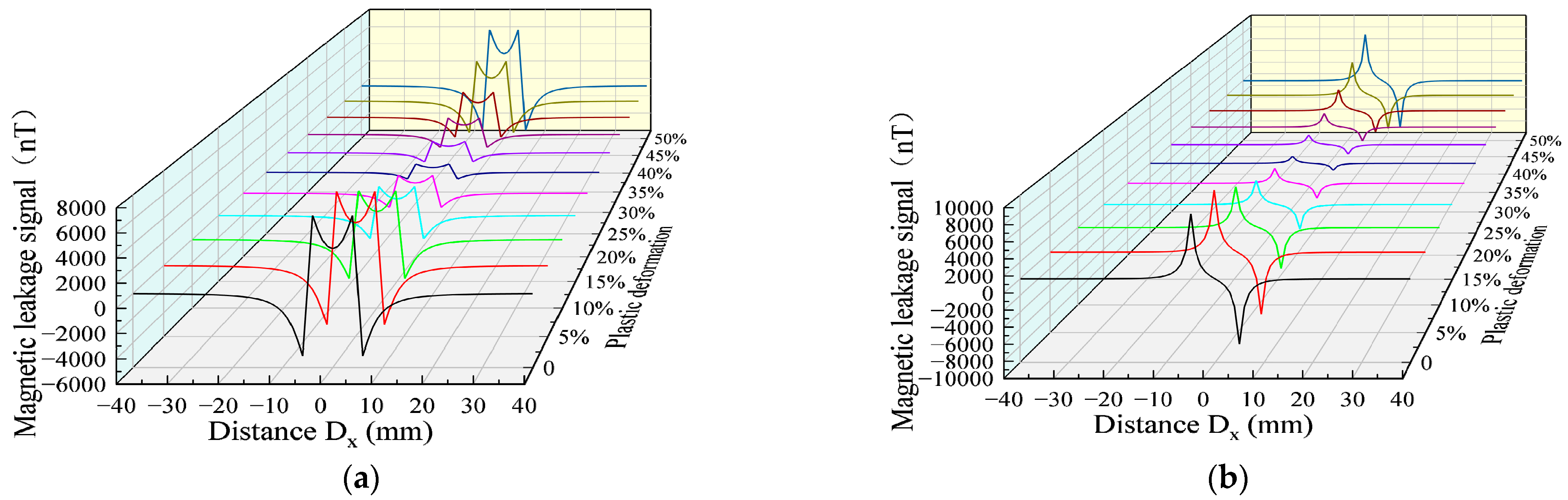 Sensors 23 01857 g008 Sensors 23 01857 g008