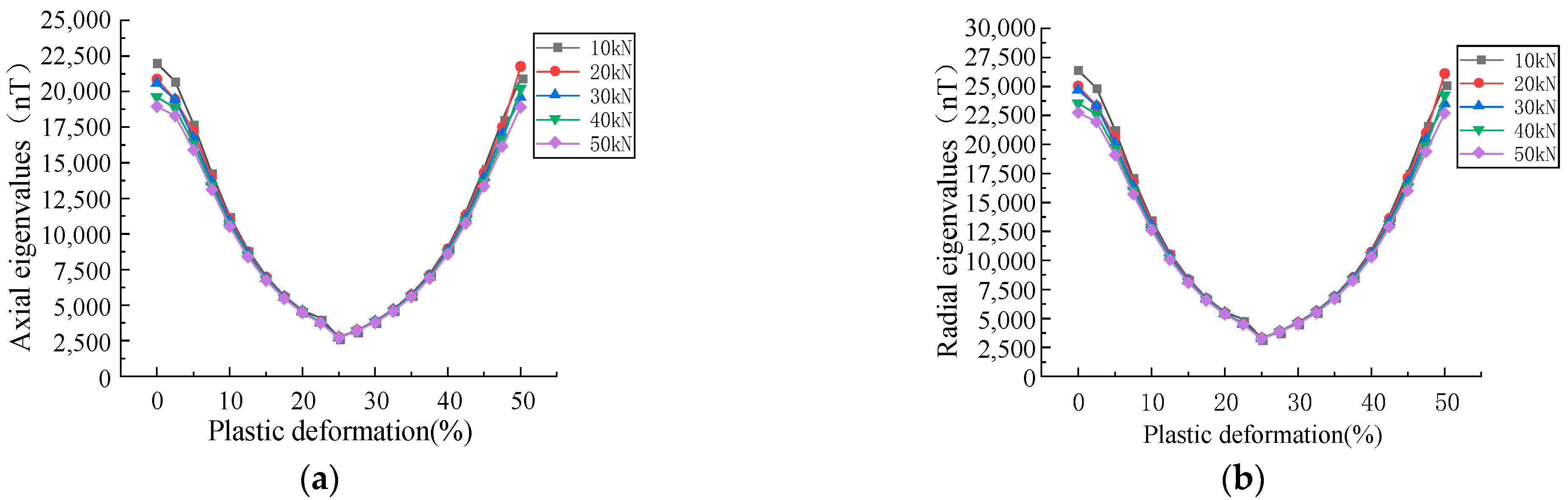 Sensors 23 01857 g010 Sensors 23 01857 g010