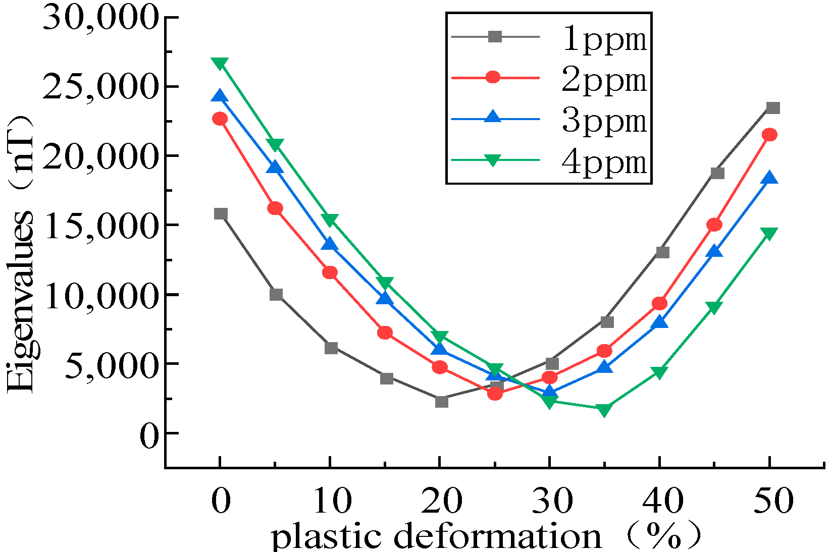 Sensors 23 01857 g011 Sensors 23 01857 g011