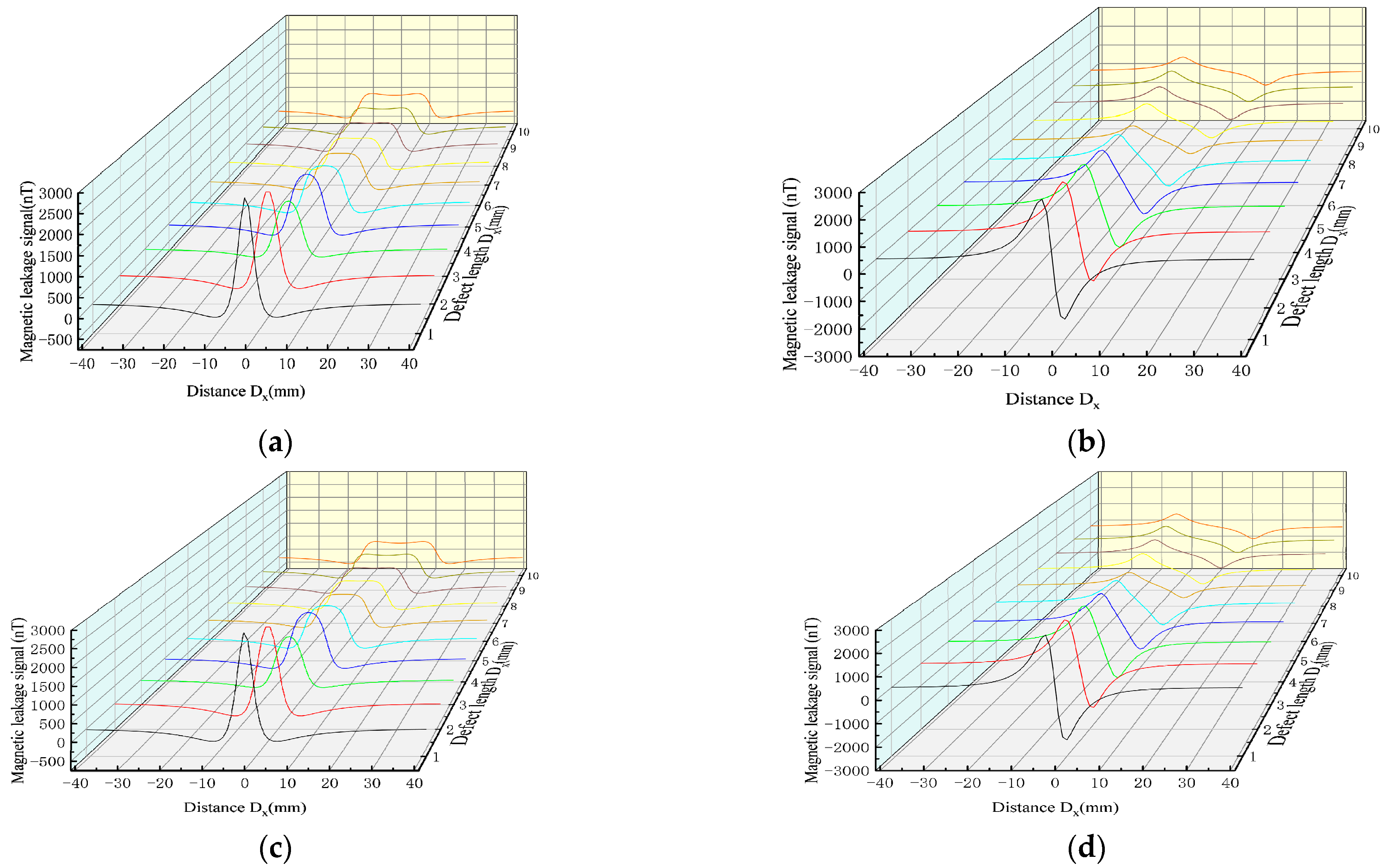 Sensors 23 01857 g012 Sensors 23 01857 g012