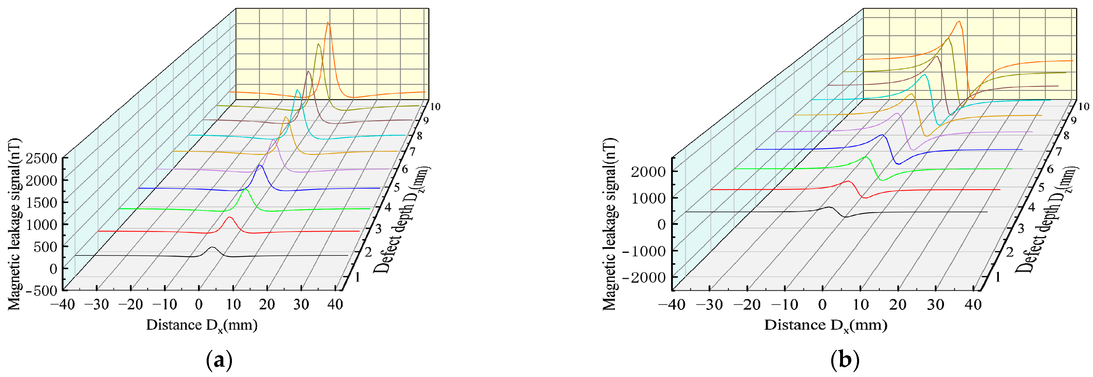 Sensors 23 01857 g014a Sensors 23 01857 g014a