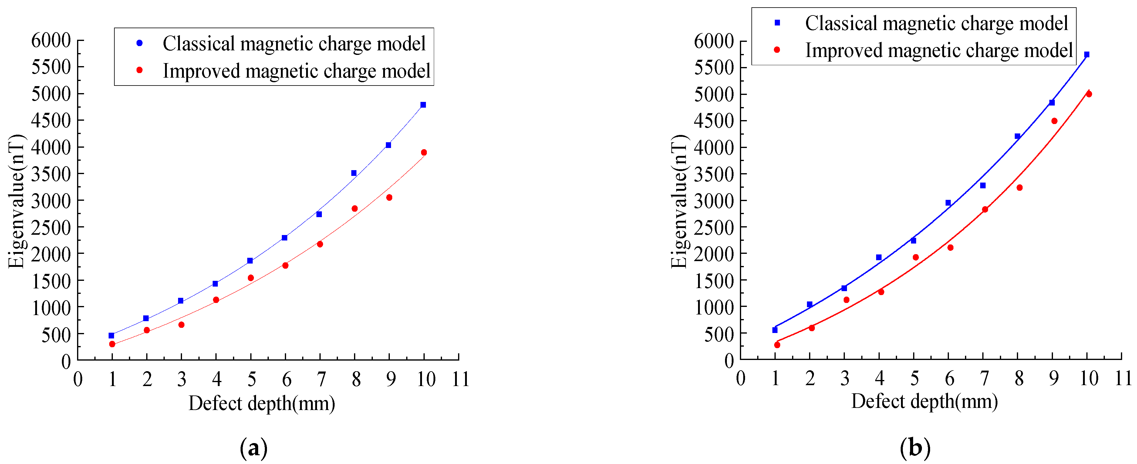 Sensors 23 01857 g015 Sensors 23 01857 g015