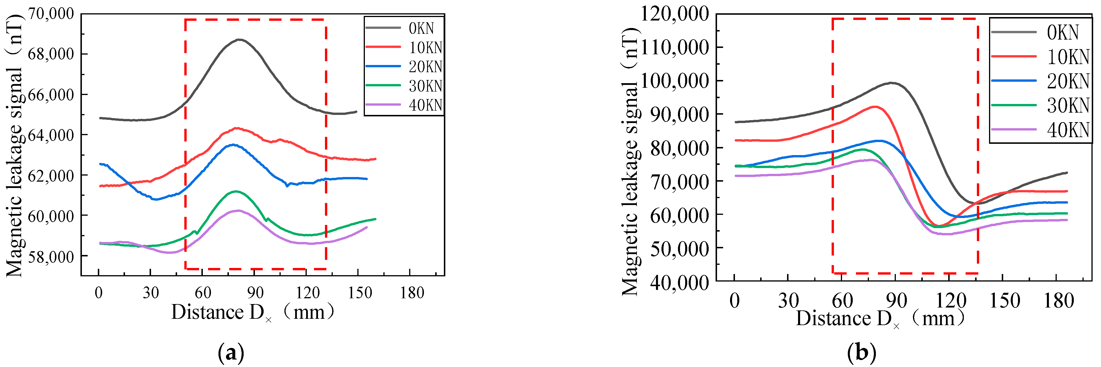 Sensors 23 01857 g017 Sensors 23 01857 g017