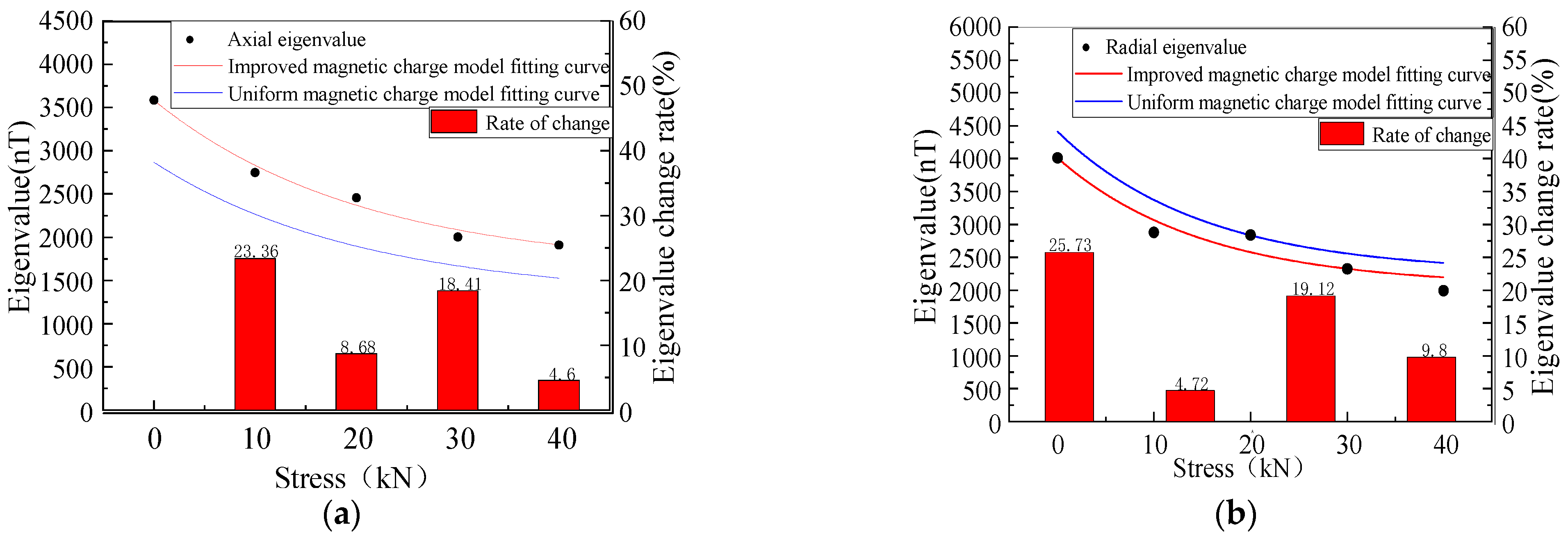 Sensors 23 01857 g018 Sensors 23 01857 g018