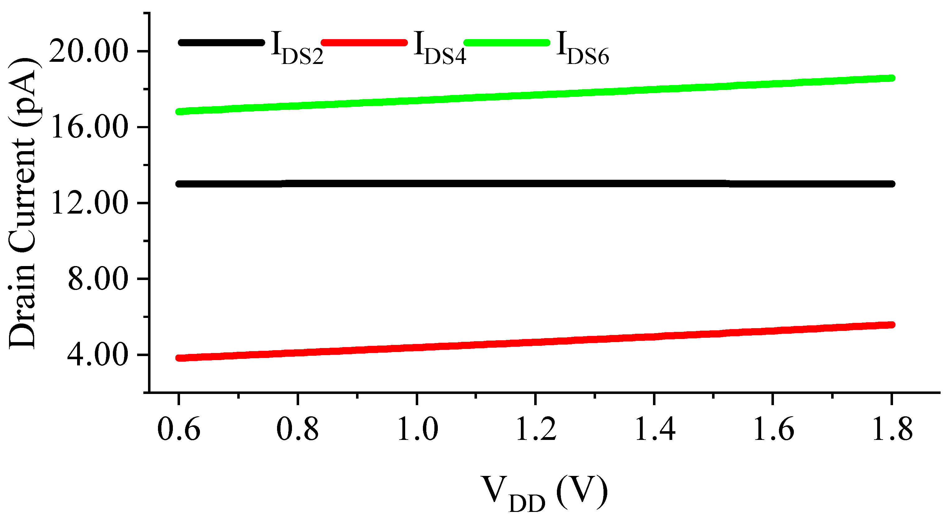 Sensors 23 01862 g003