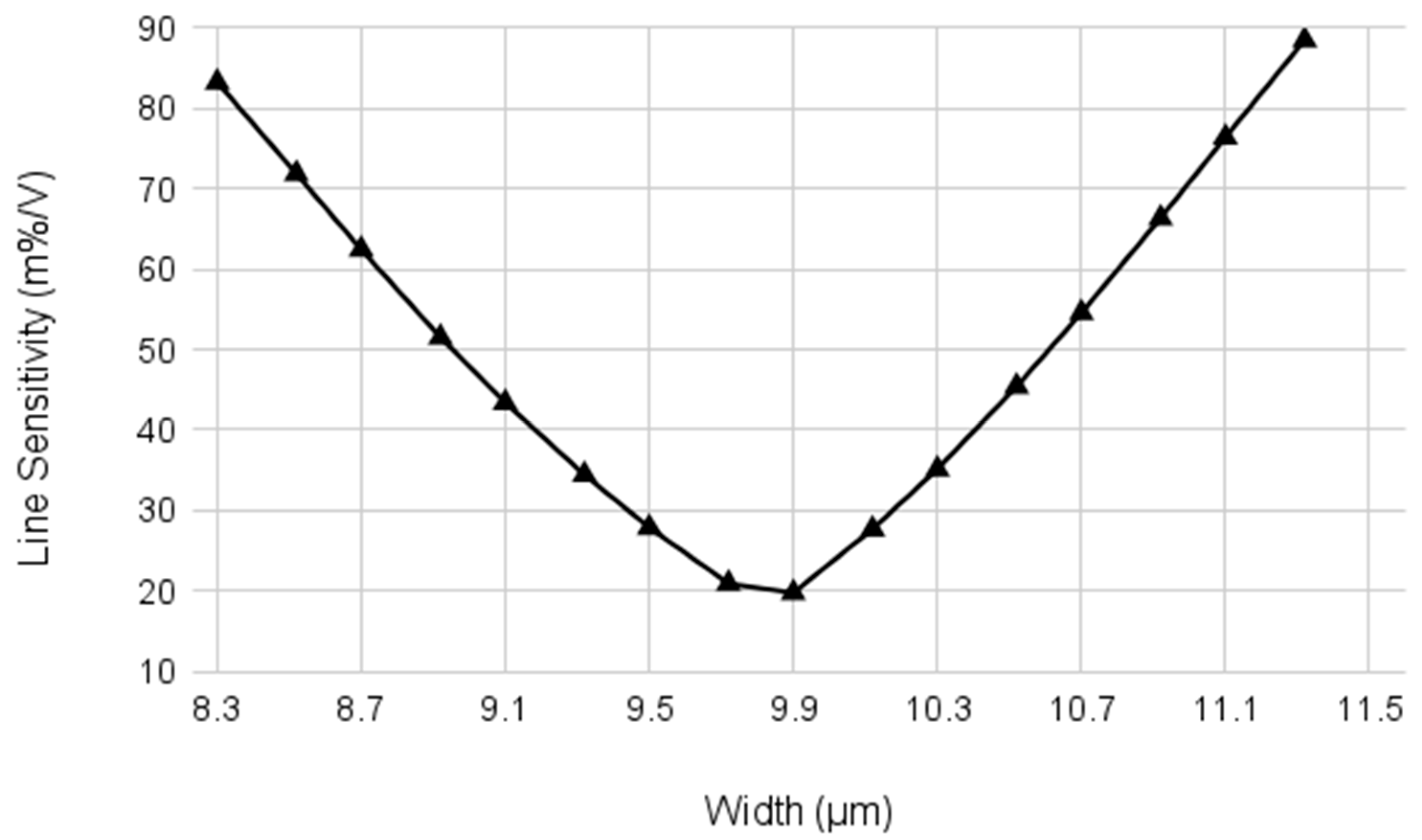 Sensors 23 01862 g005