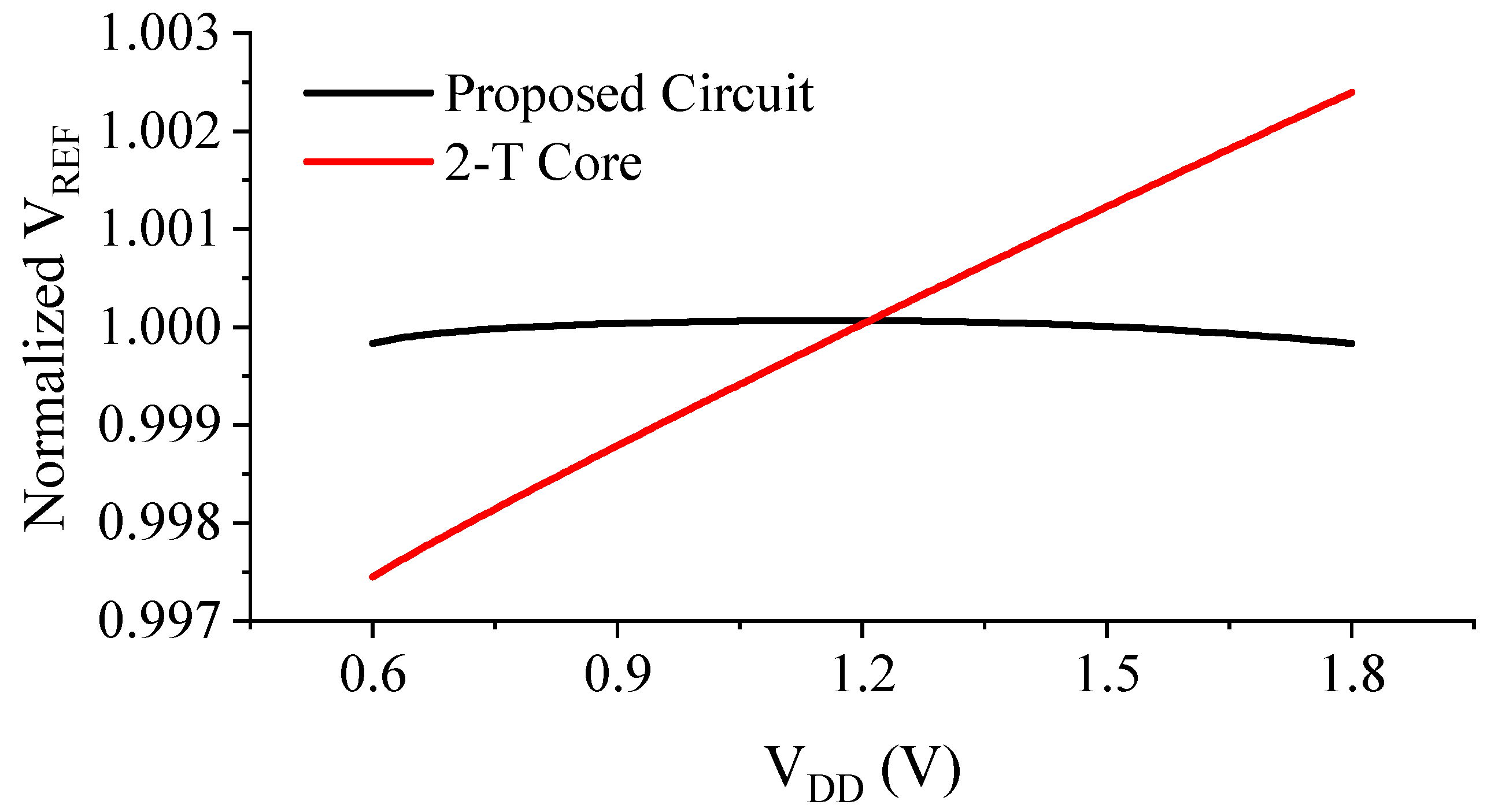 Sensors 23 01862 g009