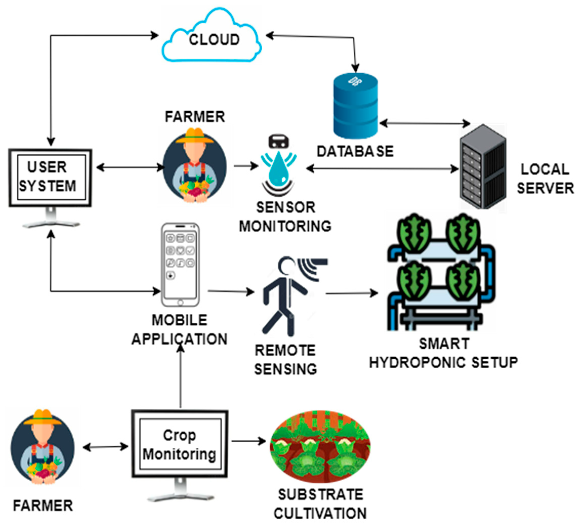Sensors 23 01875 g007