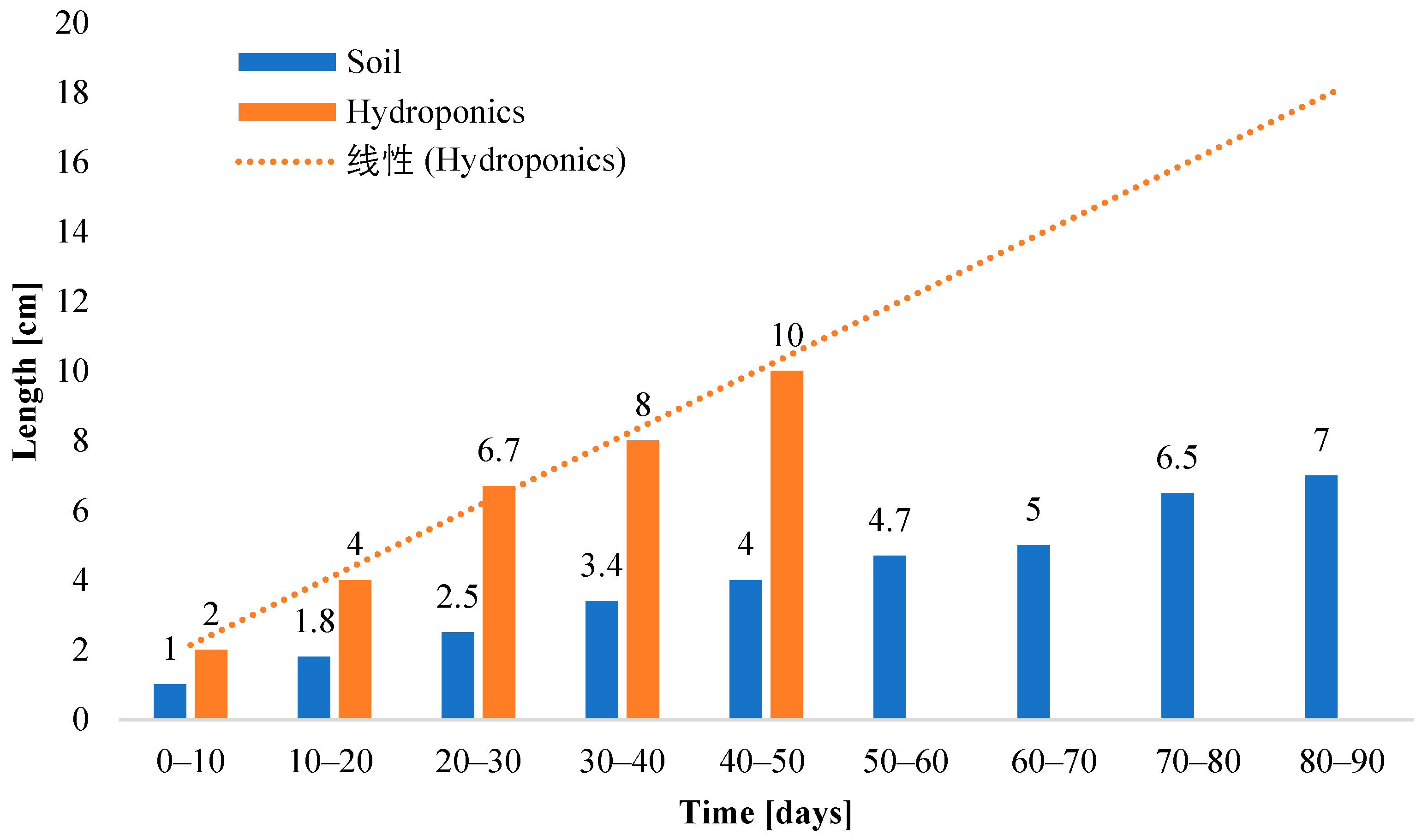 Sensors 23 01875 g015