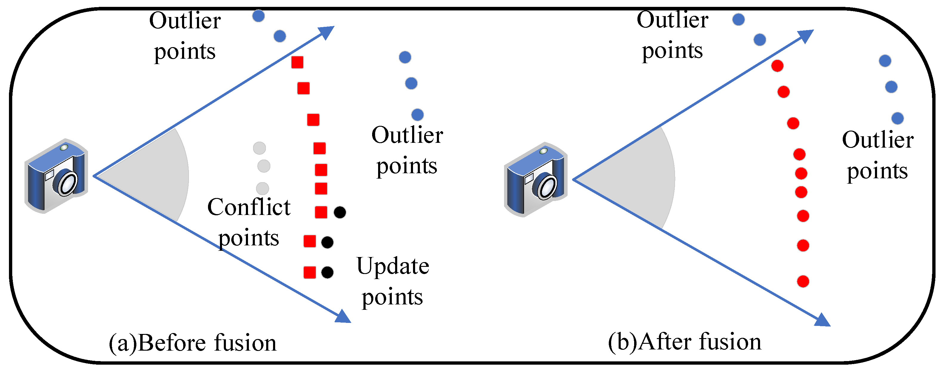 Sensors 23 01876 g003