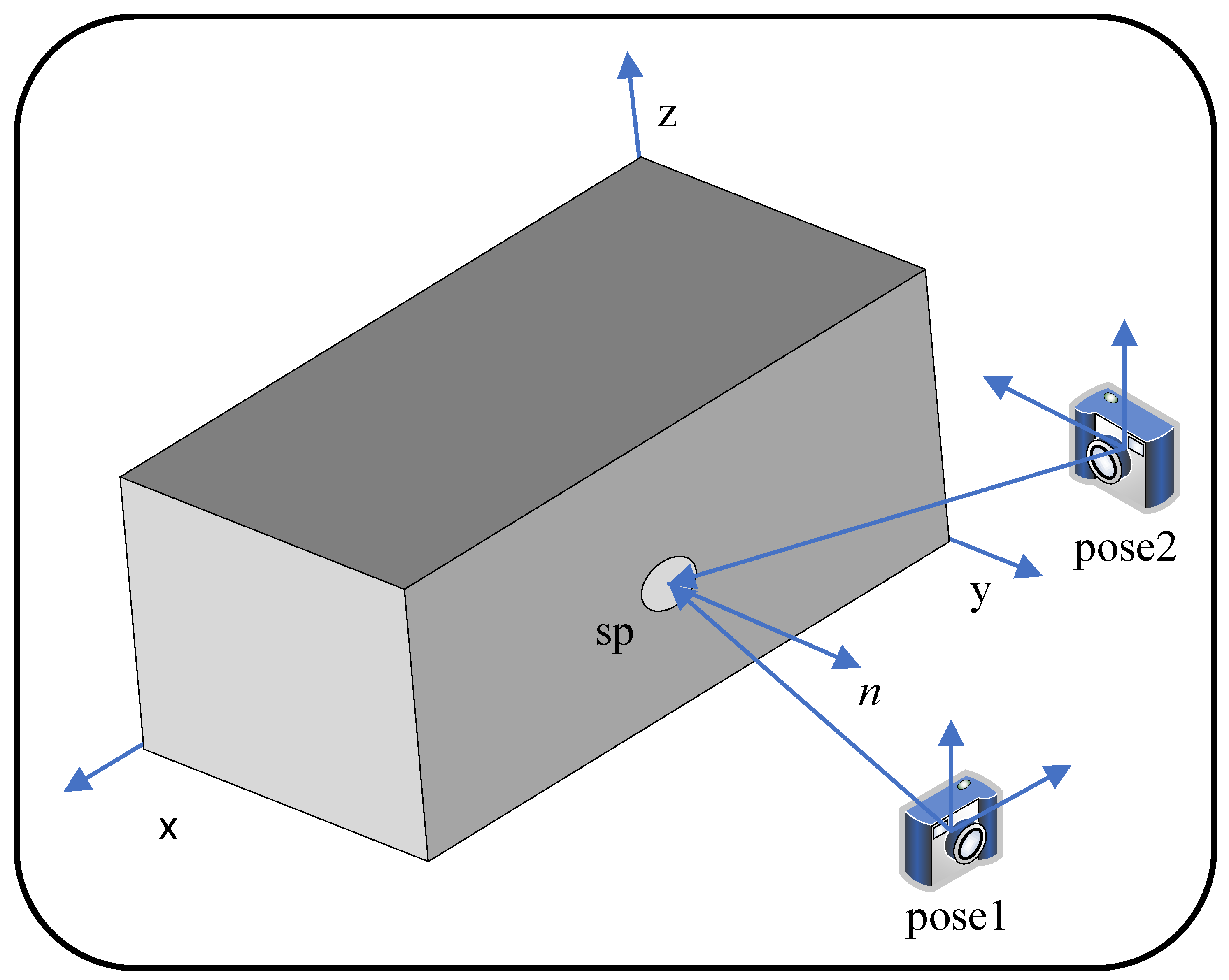 Sensors 23 01876 g004