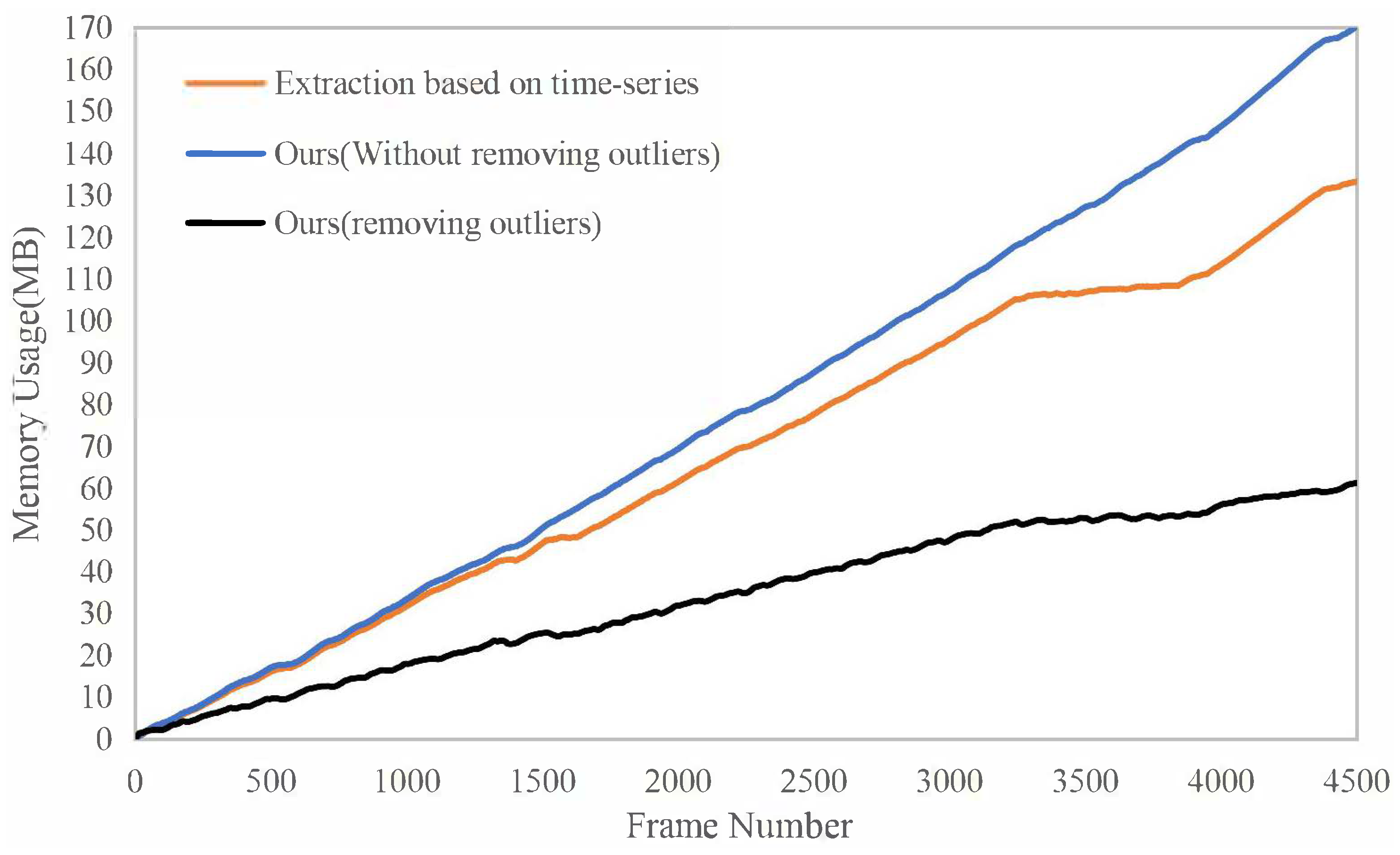 Sensors 23 01876 g008