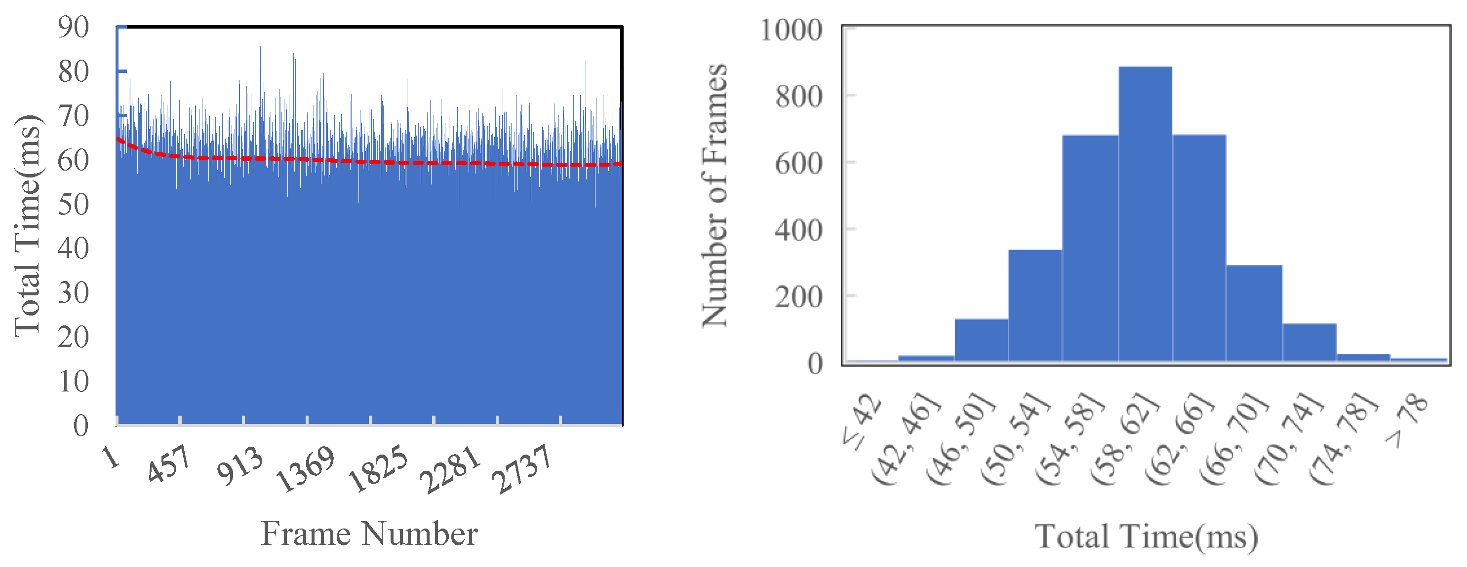 Sensors 23 01876 g009