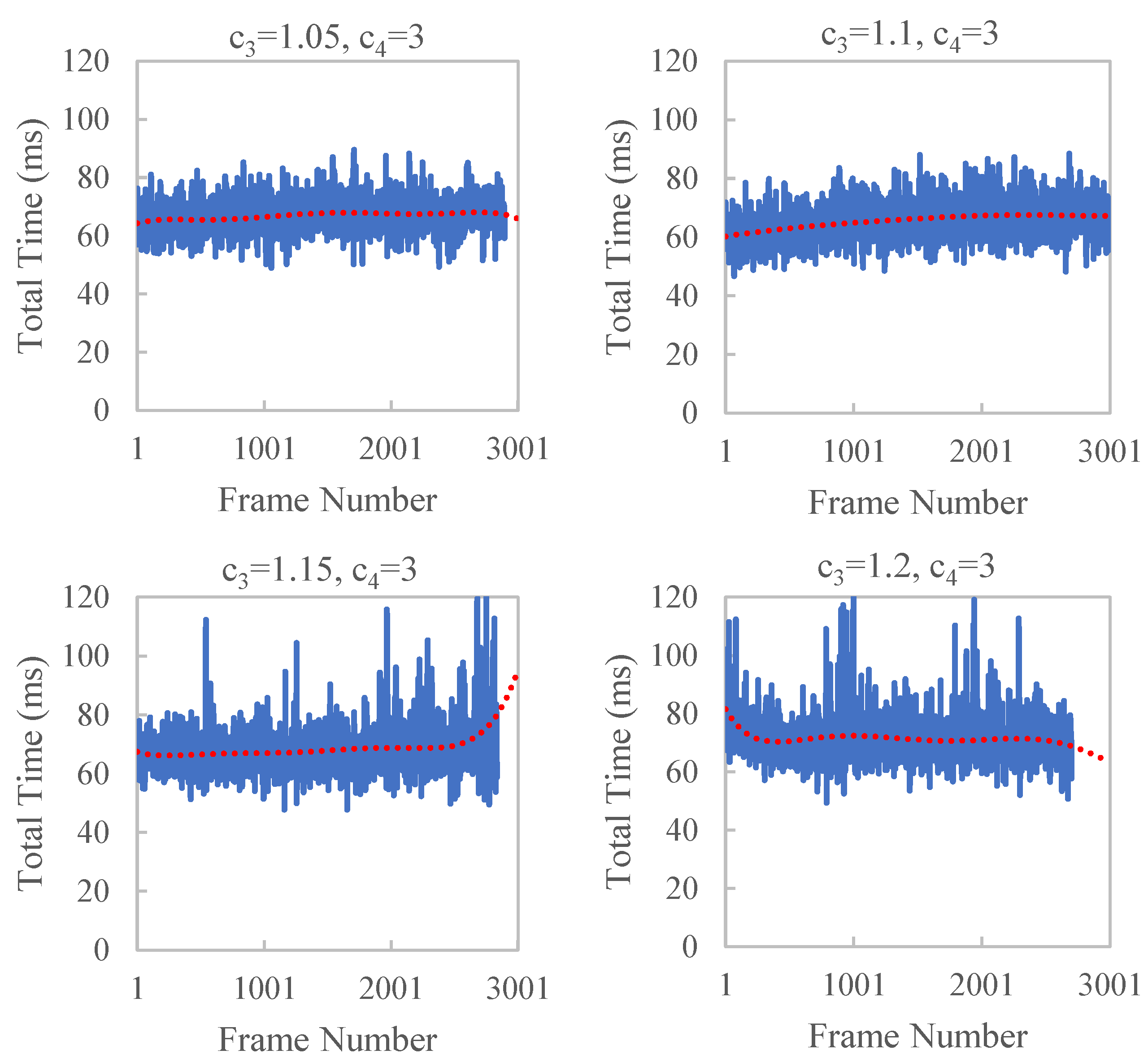 Sensors 23 01876 g010