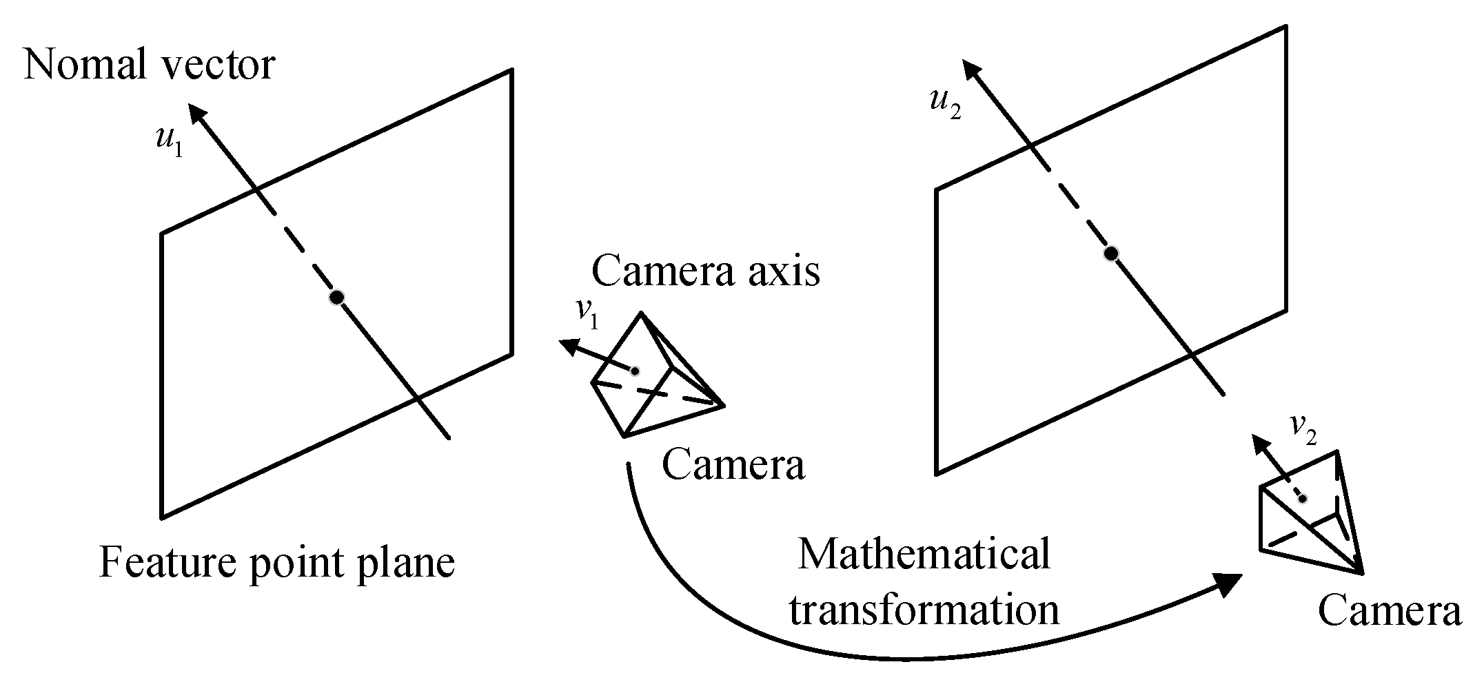 Sensors 23 01878 g005
