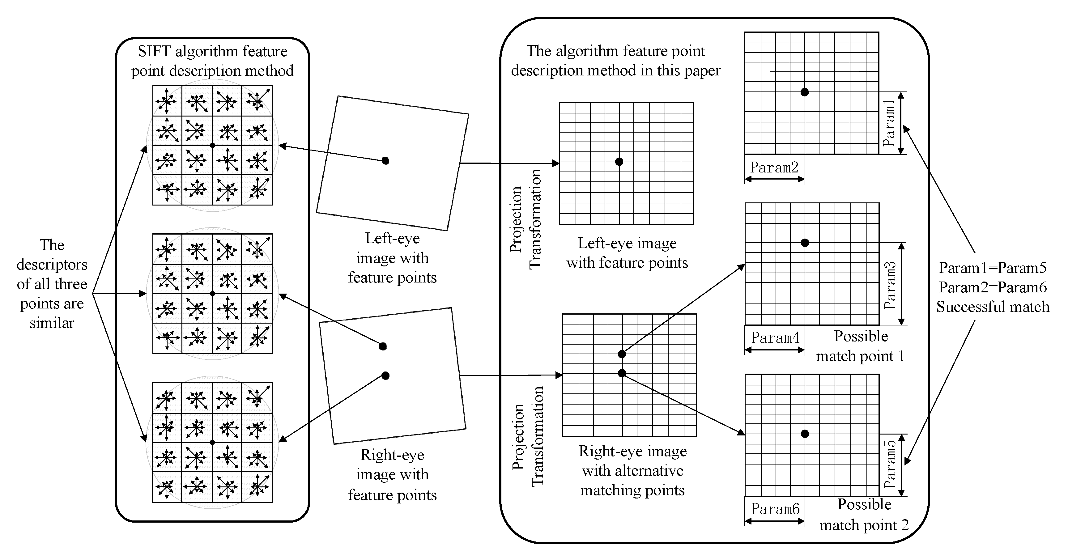 Sensors 23 01878 g008