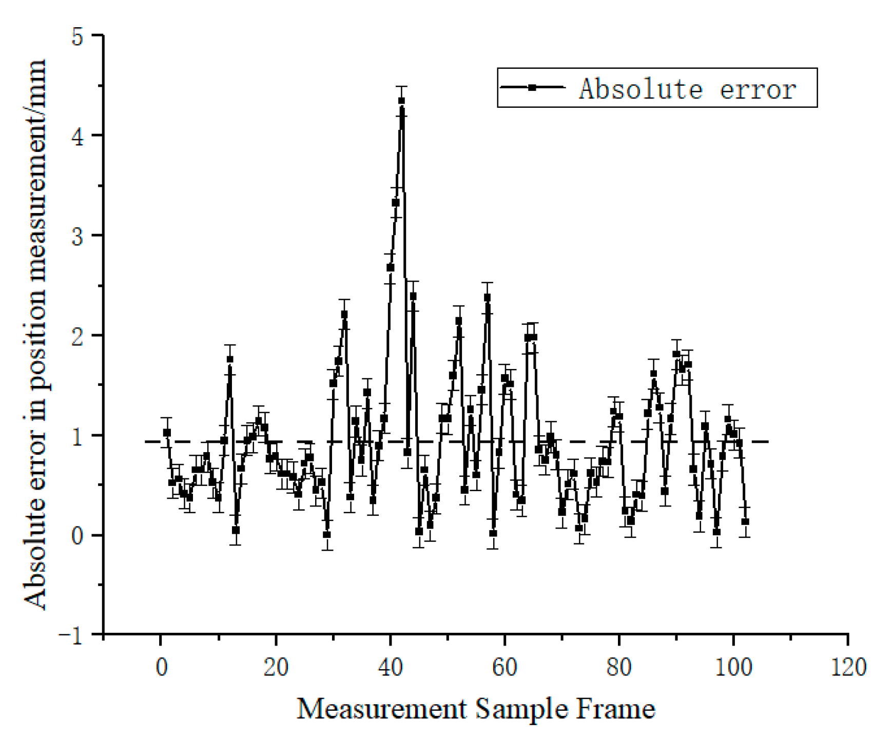 Sensors 23 01878 g014